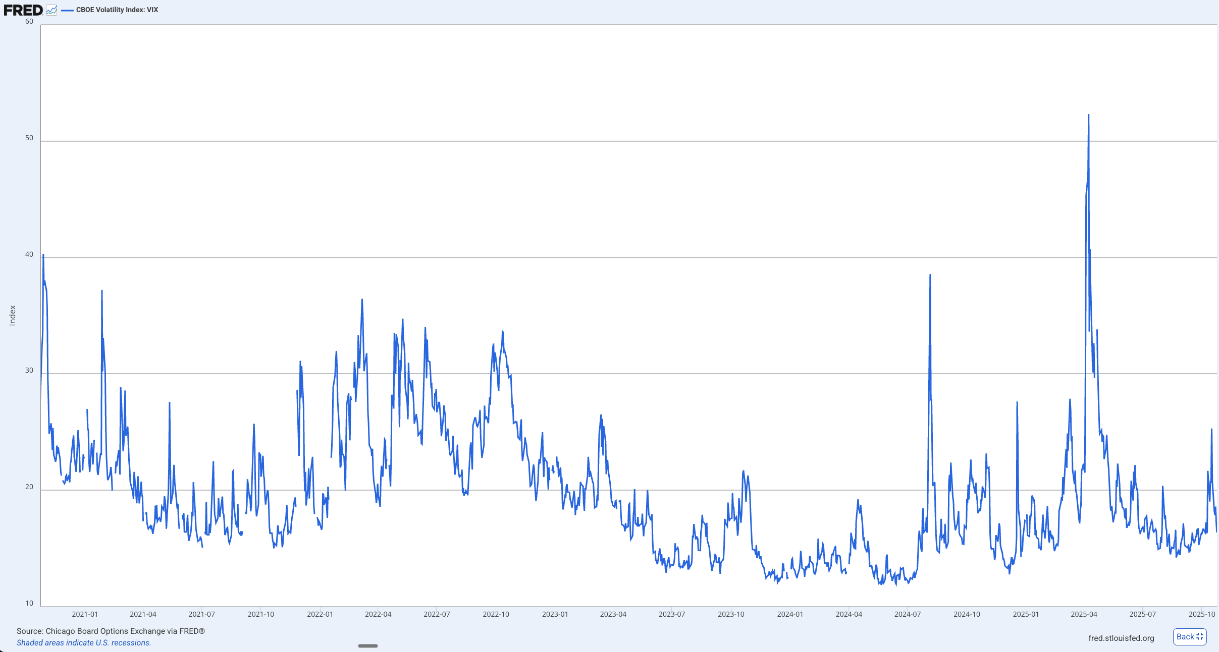 VIX恐慌指数解读：市场情绪的温度计告诉我们什么？