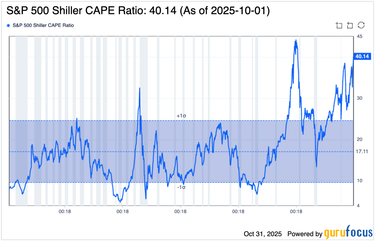 2000年的回声：AI泡沫与潜在风险的数据驱动剖析