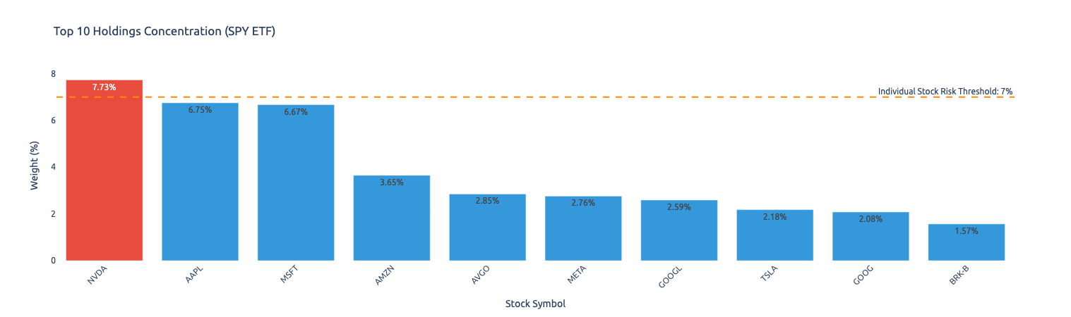 2000年的回声：AI泡沫与潜在风险的数据驱动剖析