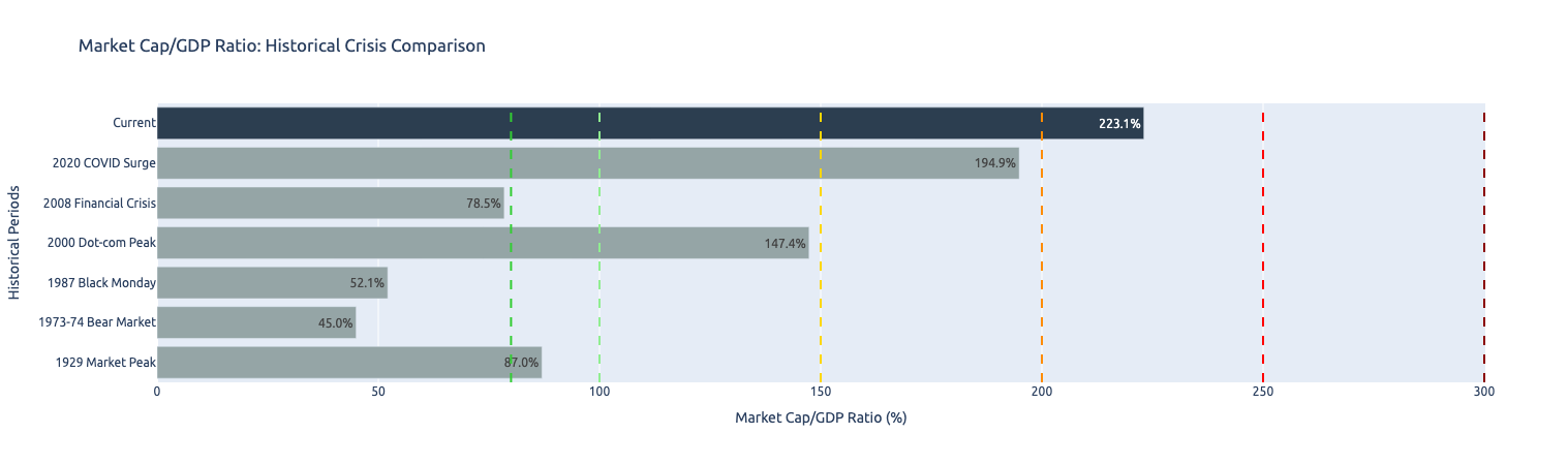 2000年的回声：AI泡沫与潜在风险的数据驱动剖析