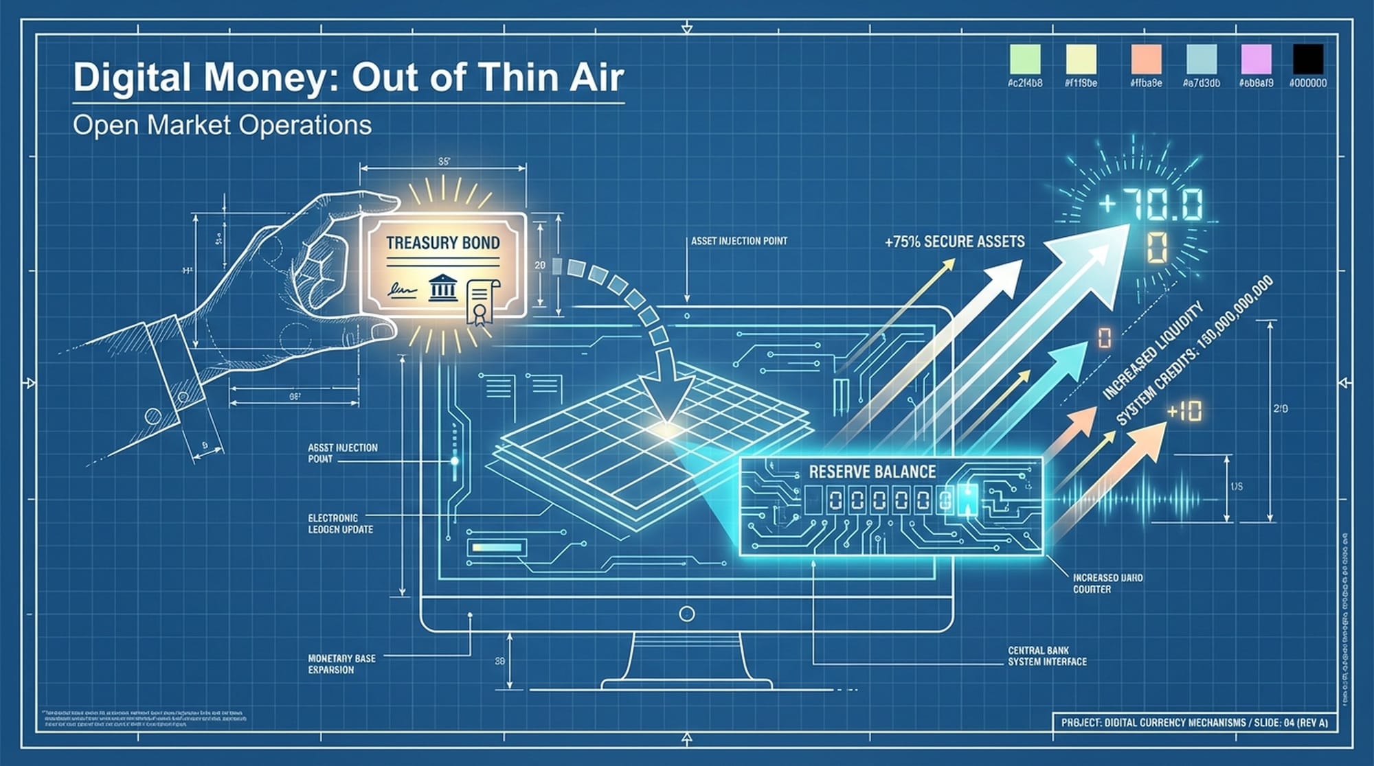 Digital Money Creation
