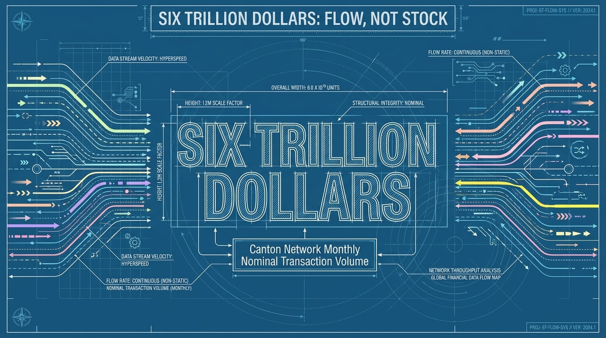 六万亿美元:流量而非存量