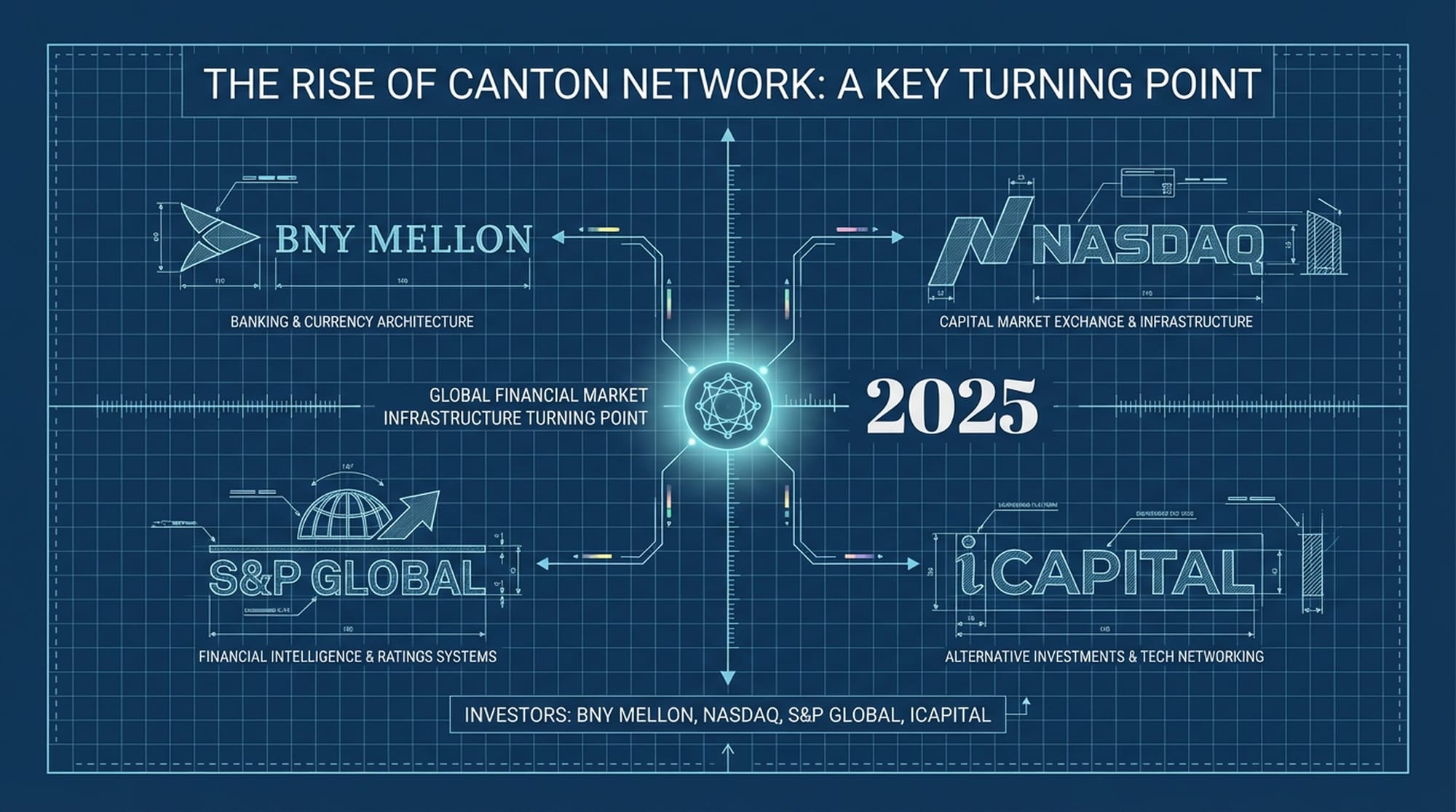 坎通网络的崛起:关键转折点