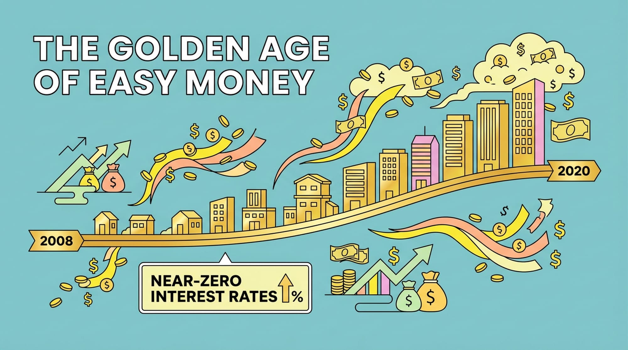 Golden-hued timeline showing a smooth upward curve, representing real estate growth from two thousand eight to two thousand twenty. Buildings shimmering, money flowing freely. Text: 'Near-Zero Interest Rates'.