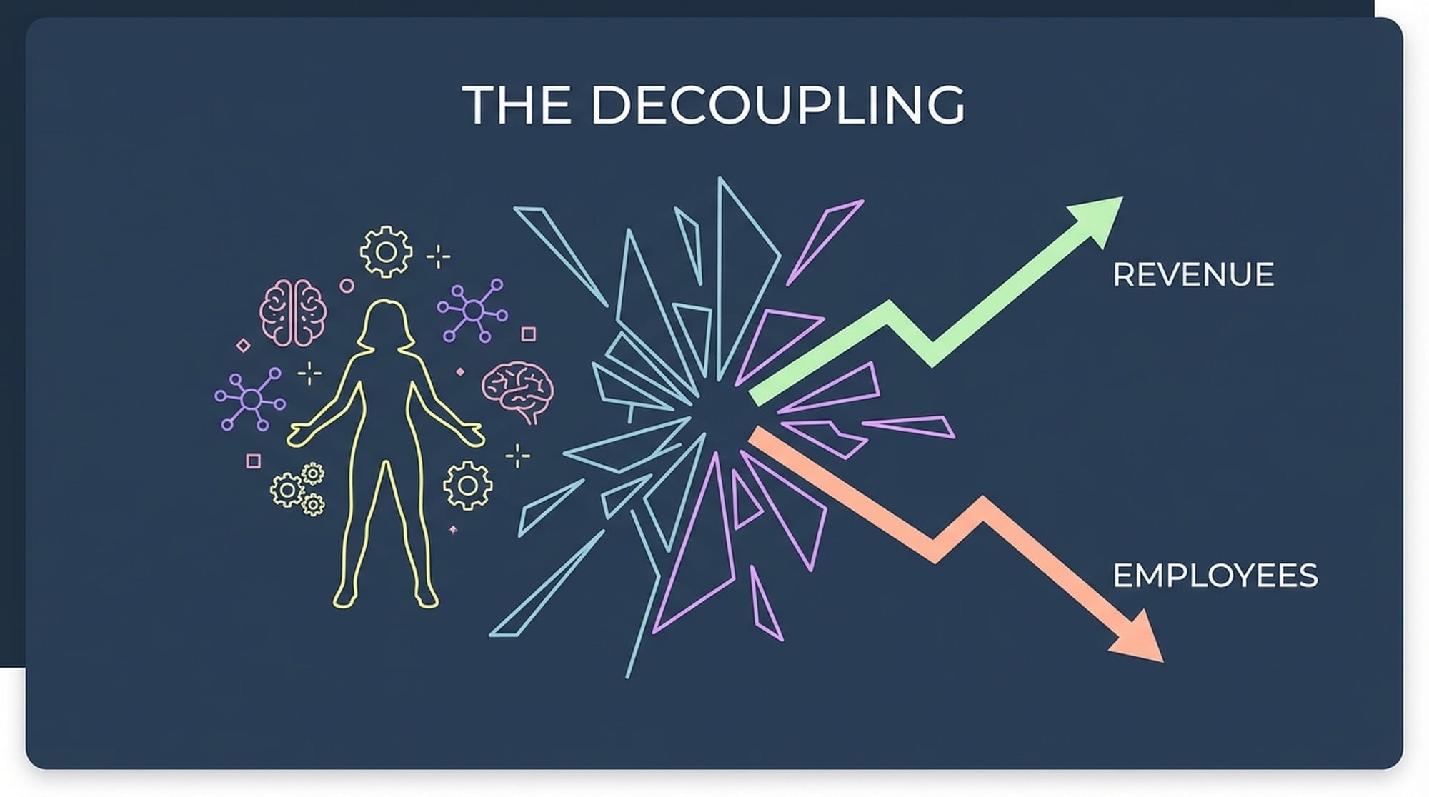 Shattered graph symbolizing decoupling of revenue and employees