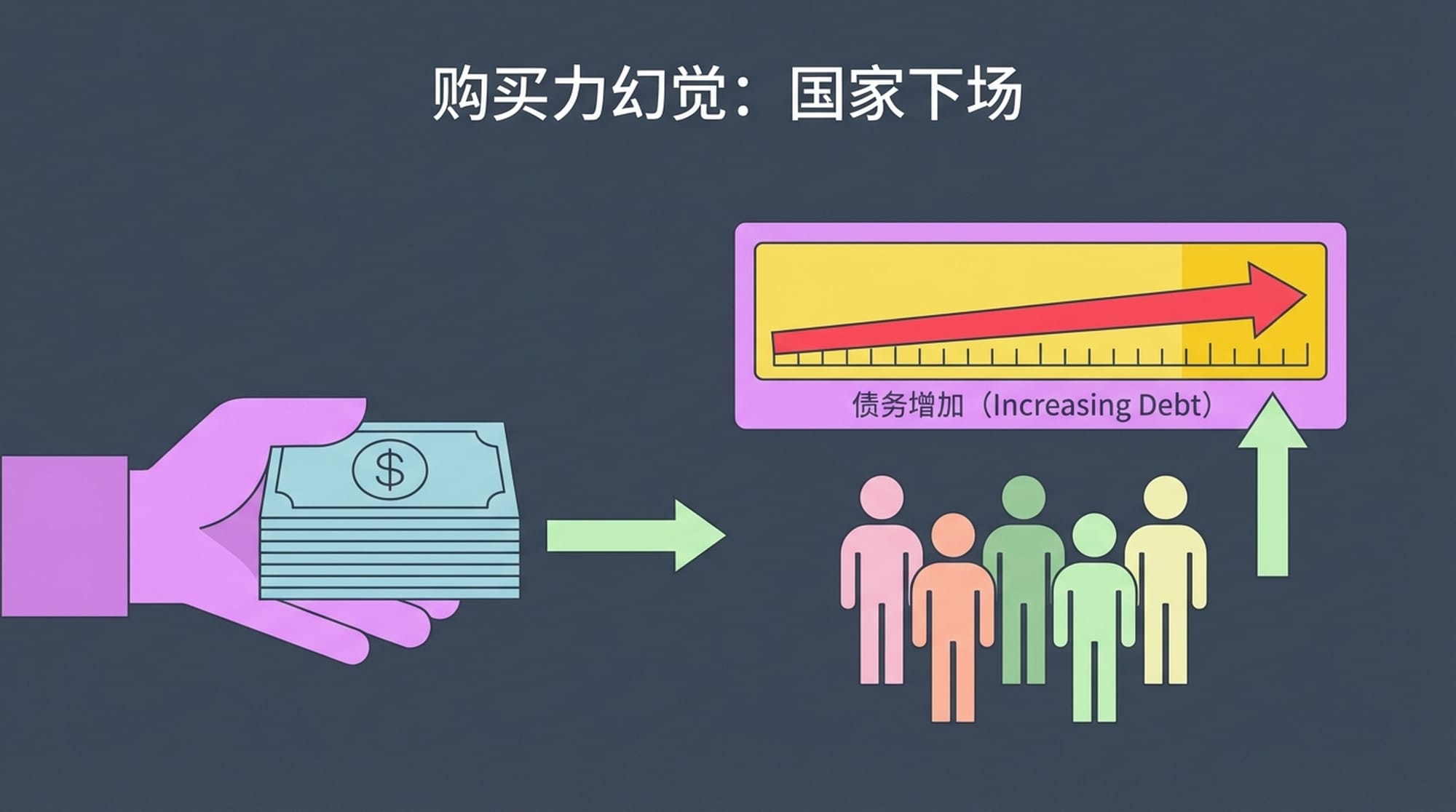 购买力幻觉：国家下场
