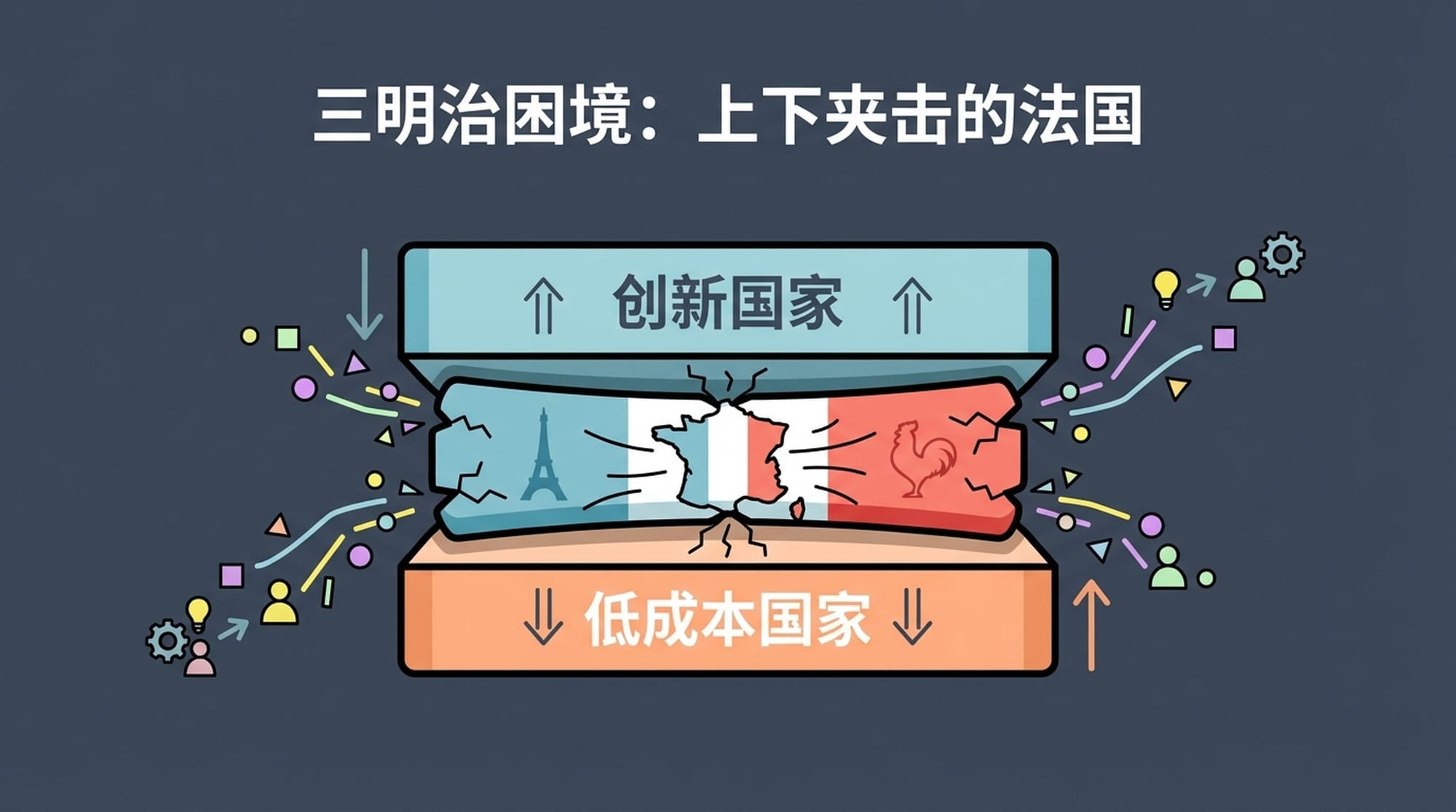 三明治困境：上下夹击的法国
