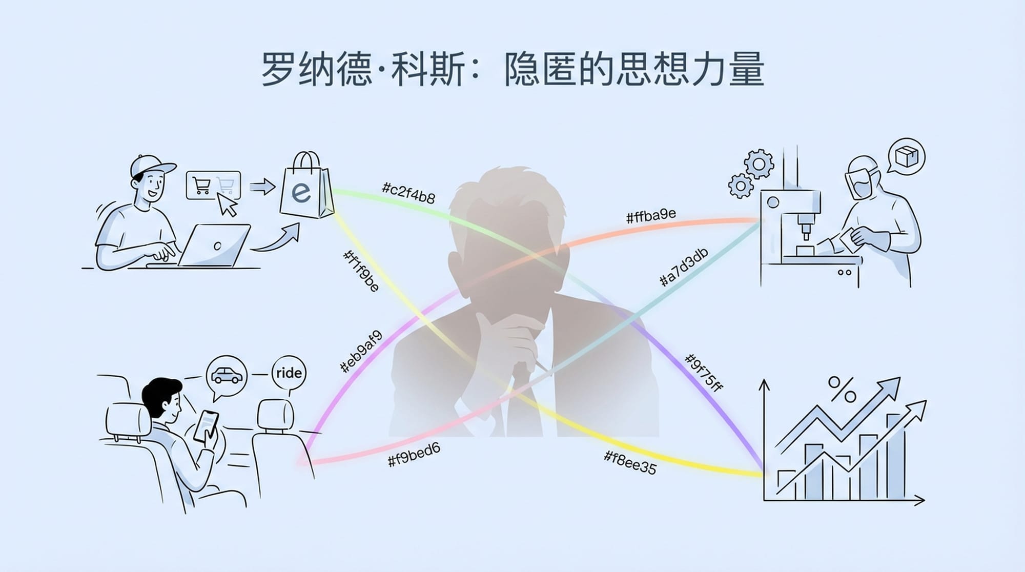 Invisible threads connecting diverse modern scenes