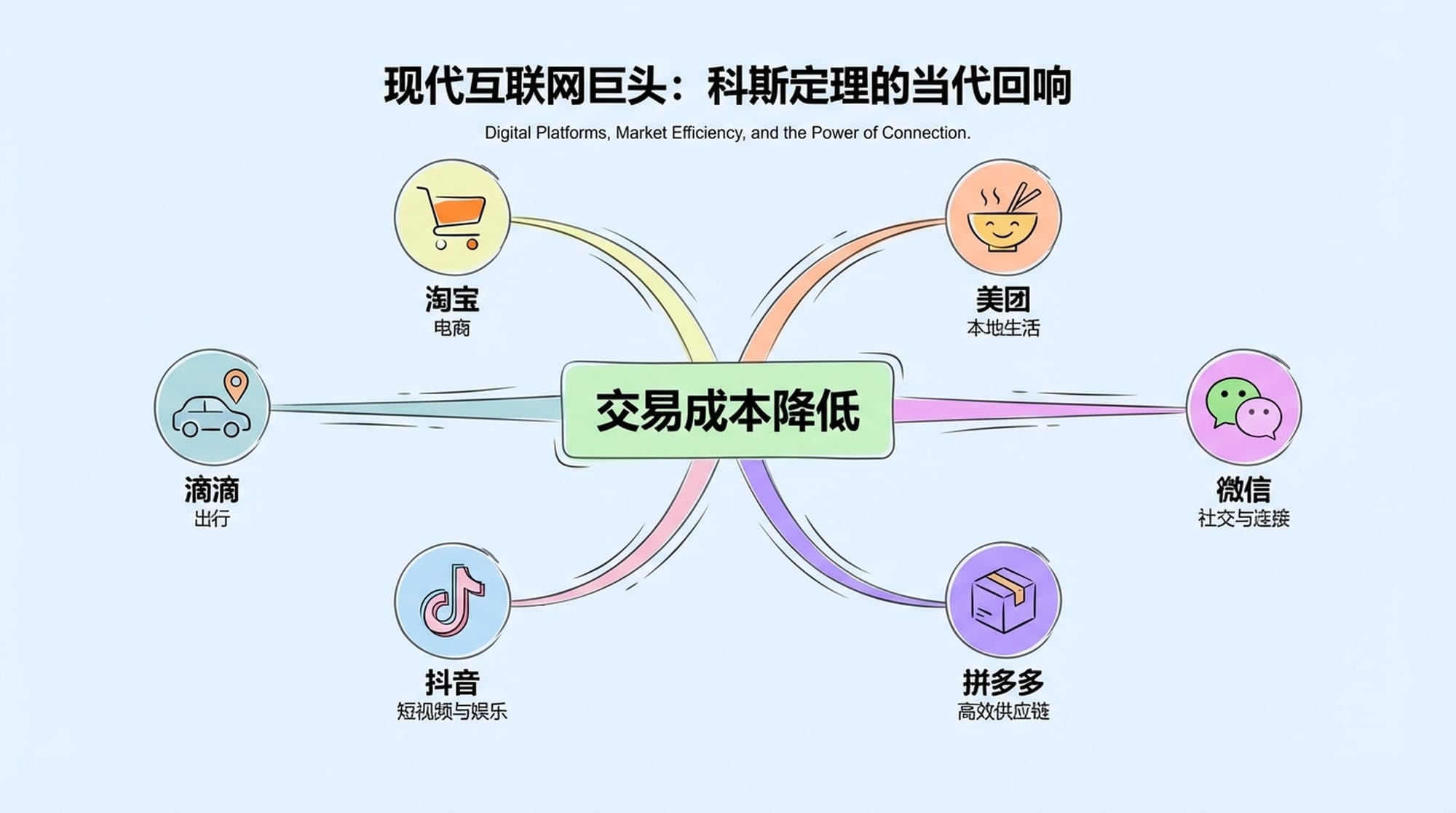 Logos of major internet companies