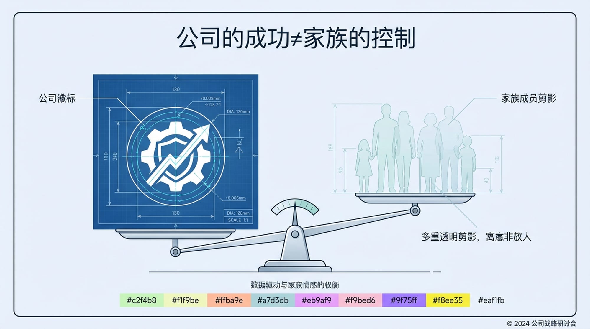 公司成功不等于家族控制