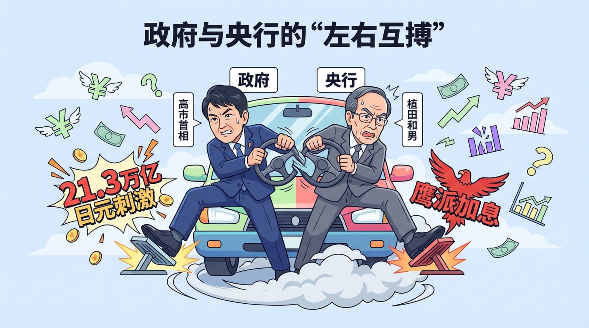 一辆汽车，方向盘被两个人分别拉扯，一个猛踩油门，一个猛踩刹车。汽车在原地打转，市场符号被甩出车外。