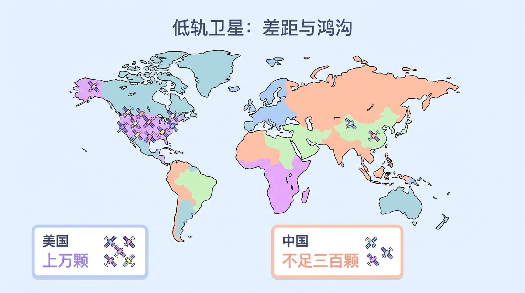 低轨卫星：差距与鸿沟
