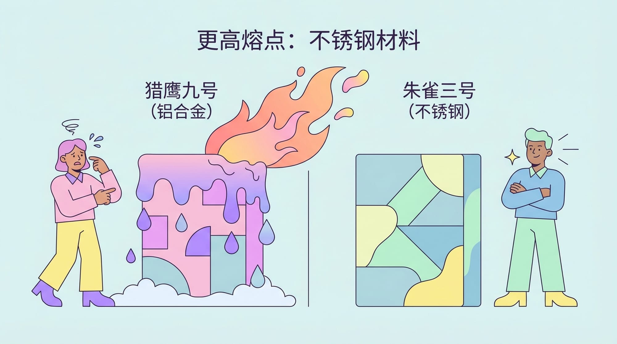 更高熔点：不锈钢材料