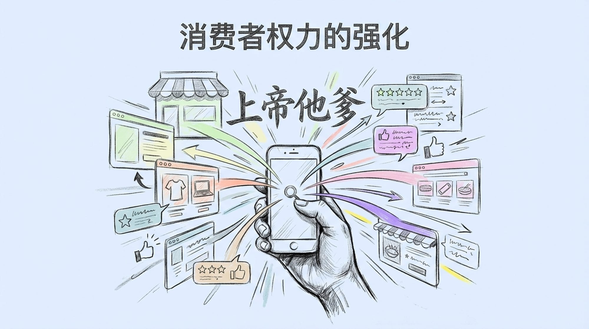 A consumer holding a smartphone, with glowing lines connecting to multiple shopping options and reviews, symbolizing information transparency and power. '上帝他爹' text overlay.