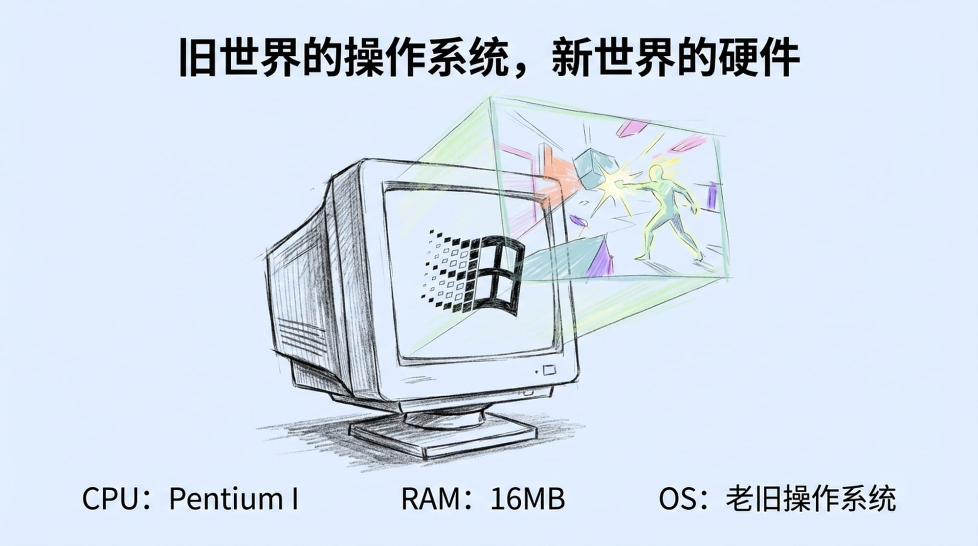 旧世界的操作系统，新世界的硬件