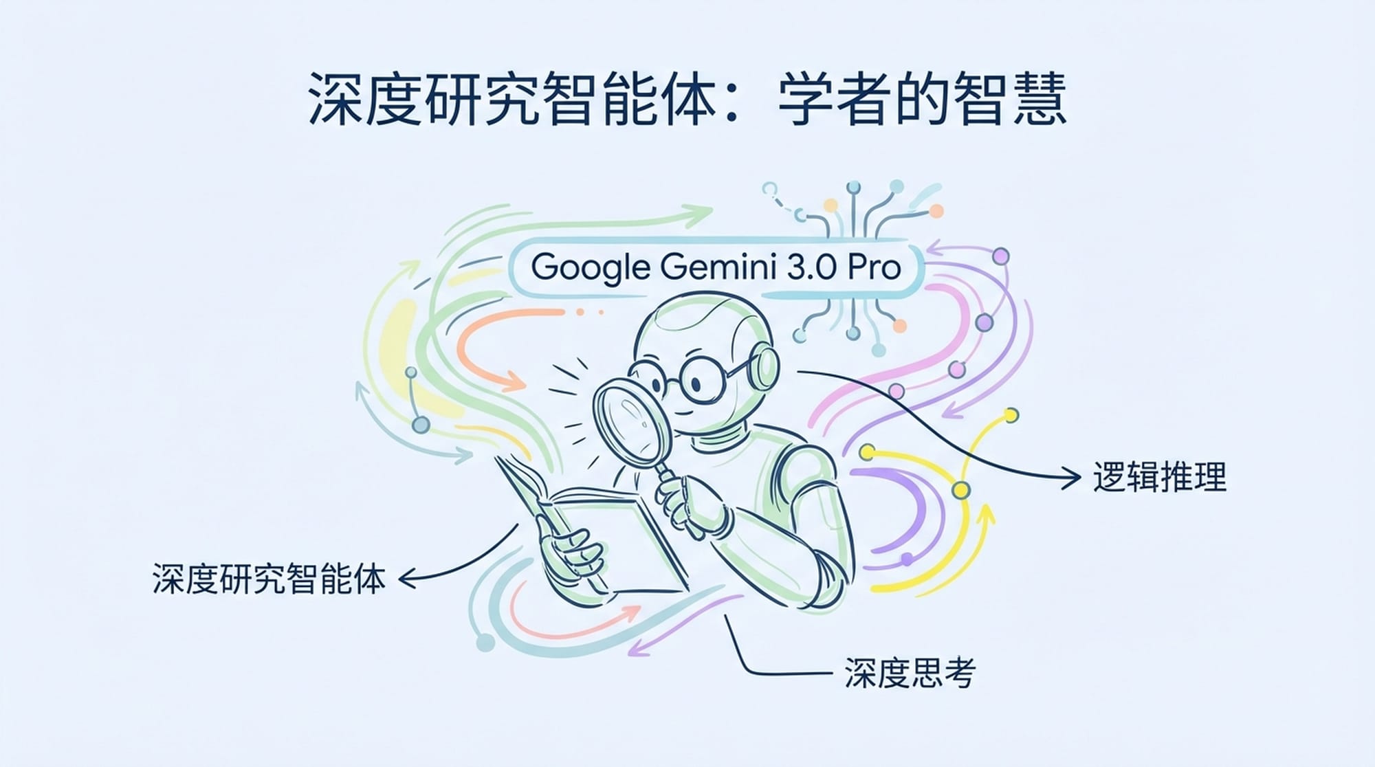 深度研究智能体：学者的智慧