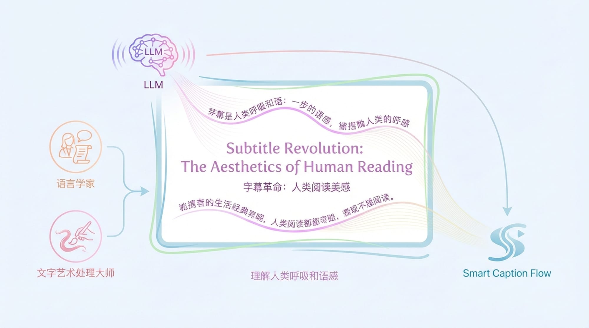 字幕革命：人类阅读美感