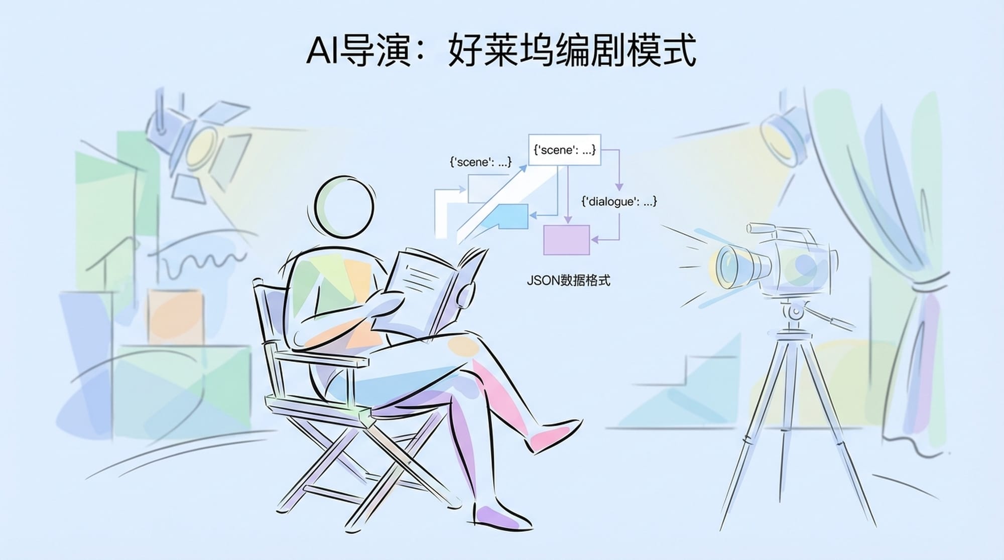 AI导演：好莱坞编剧模式