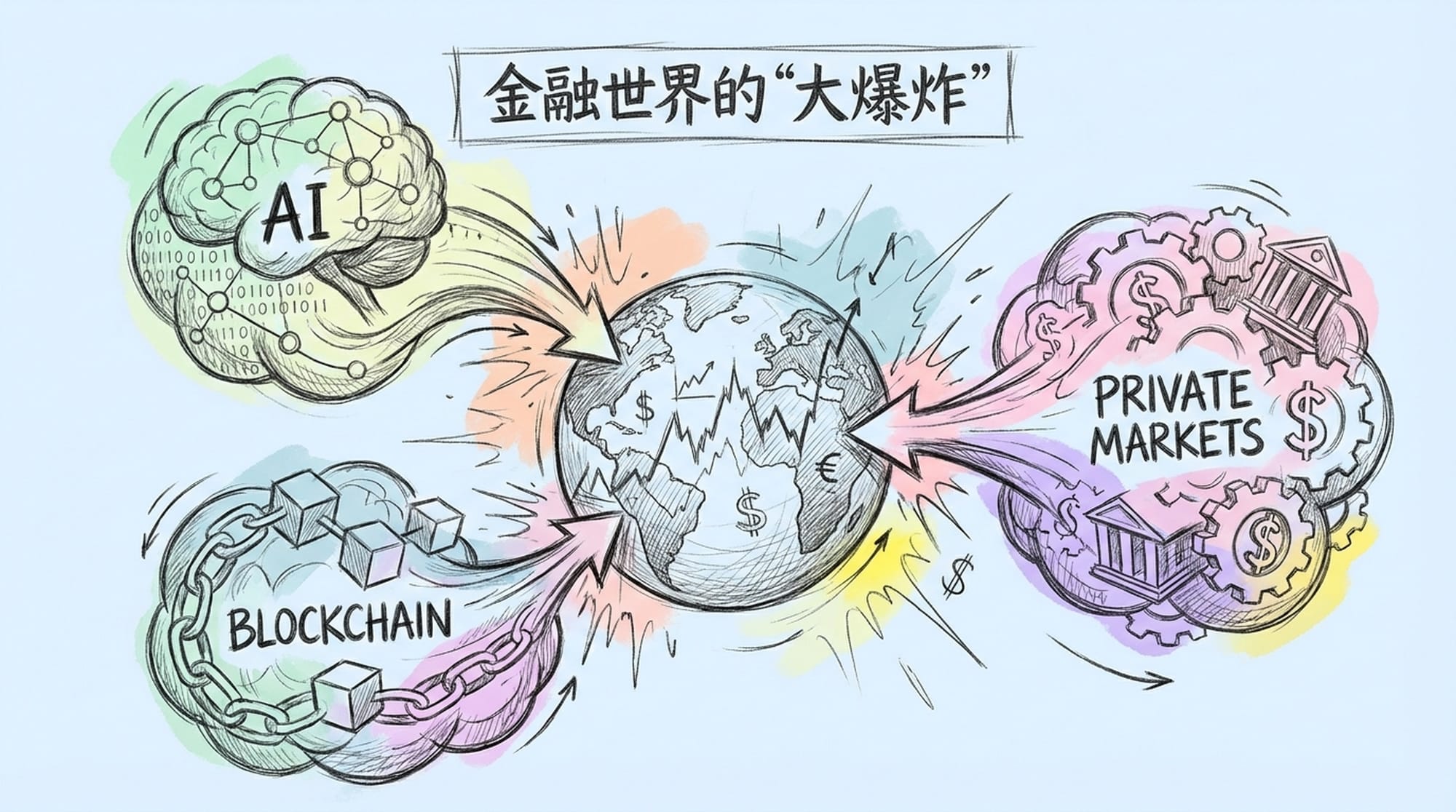 金融世界的“大爆炸”