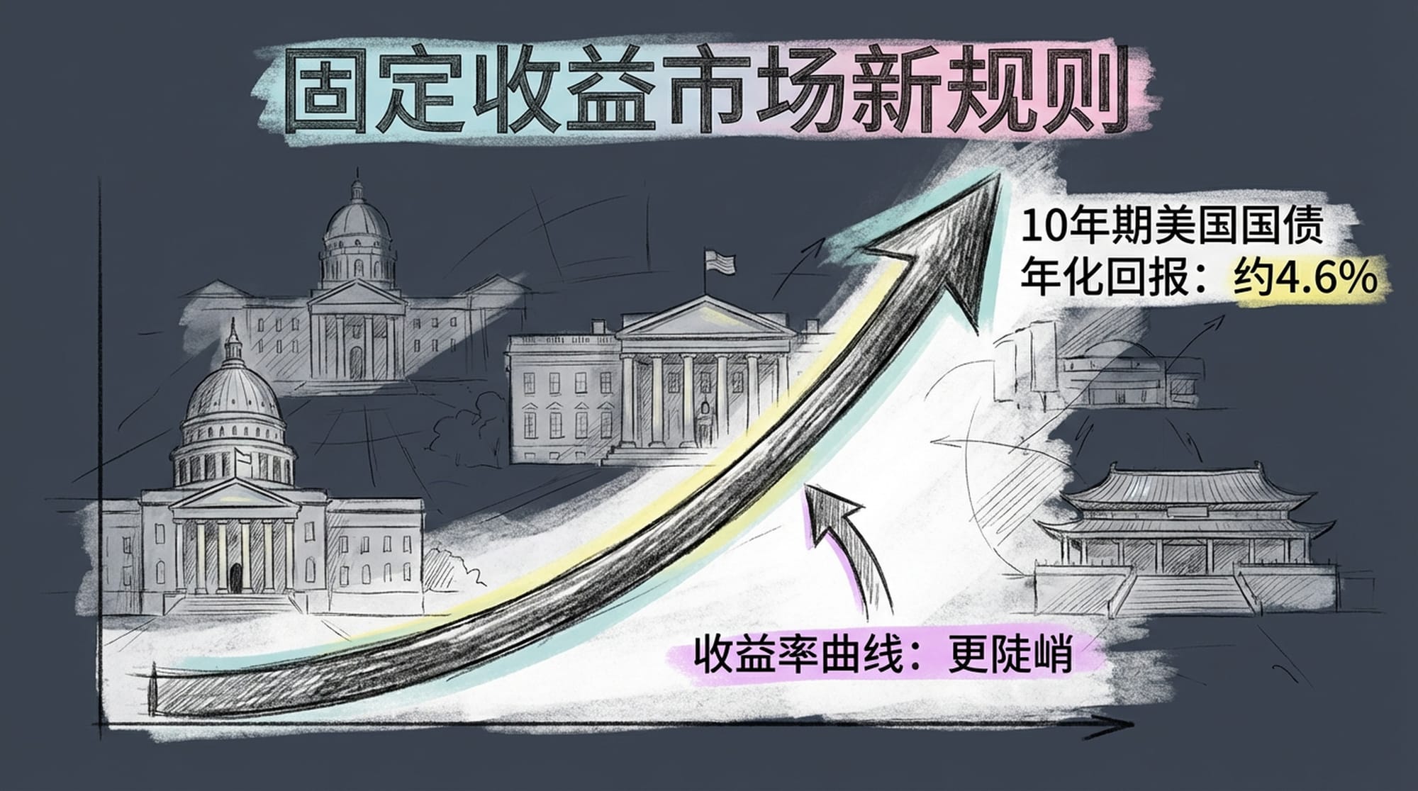 固定收益市场新规则