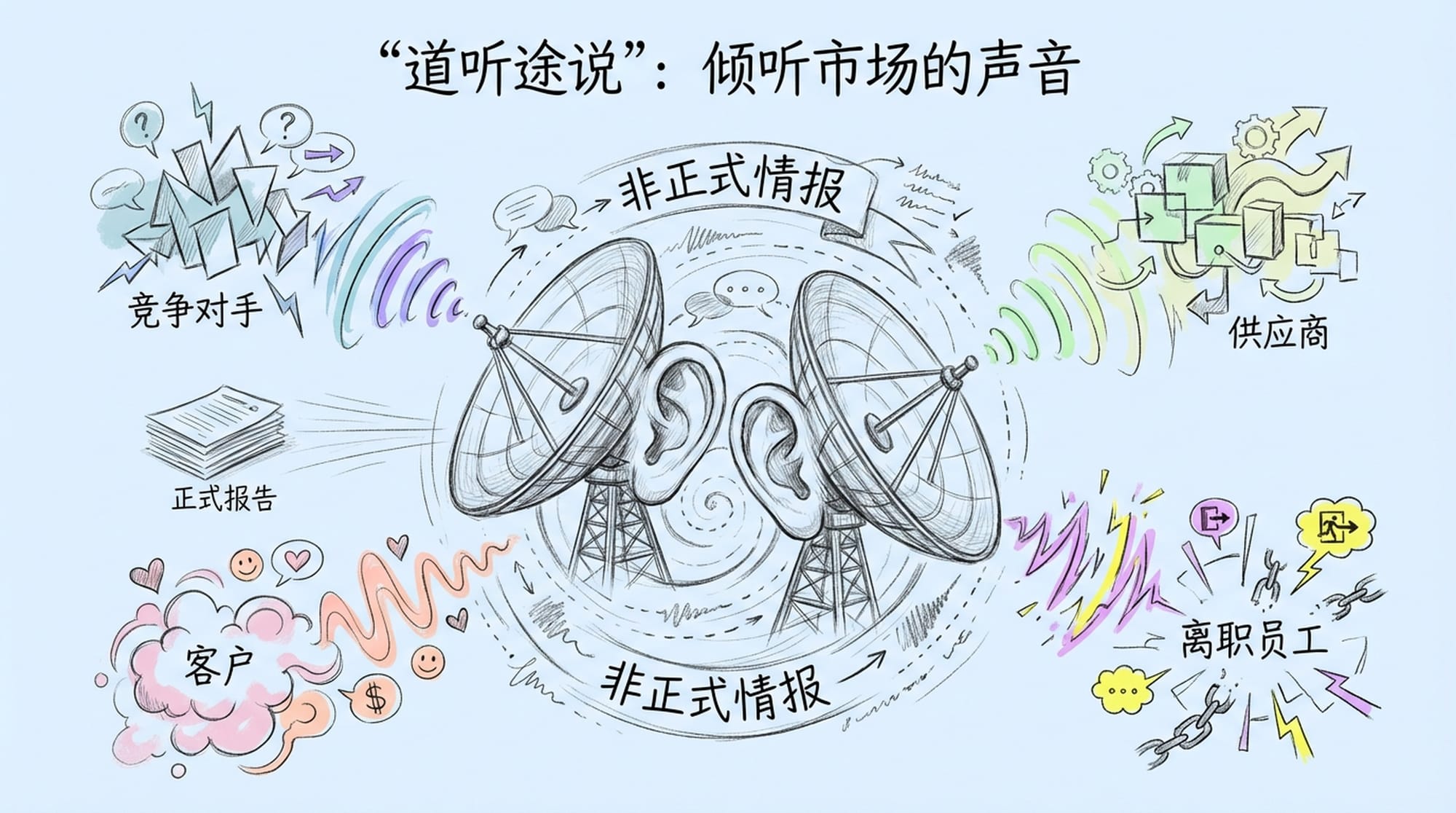 Stylized ears shaped like radar dishes