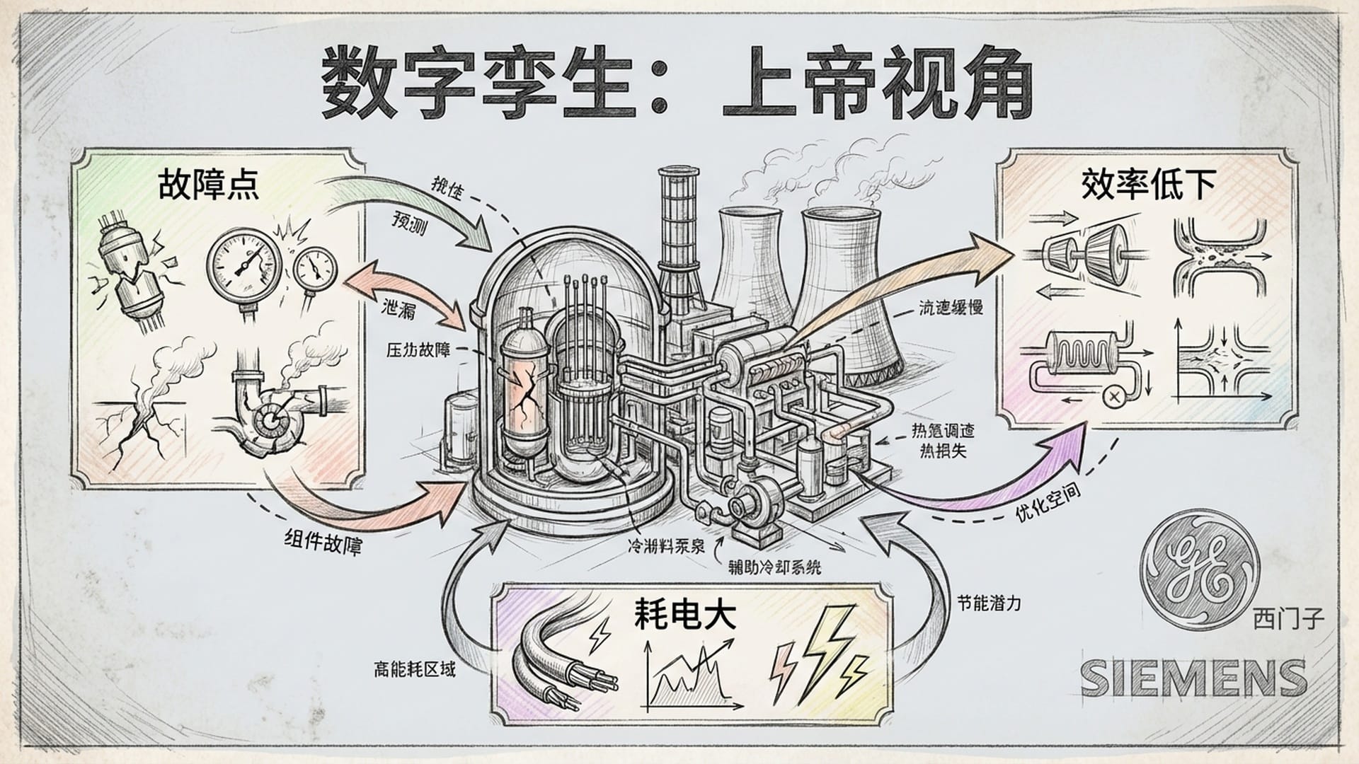 数字孪生：上帝视角