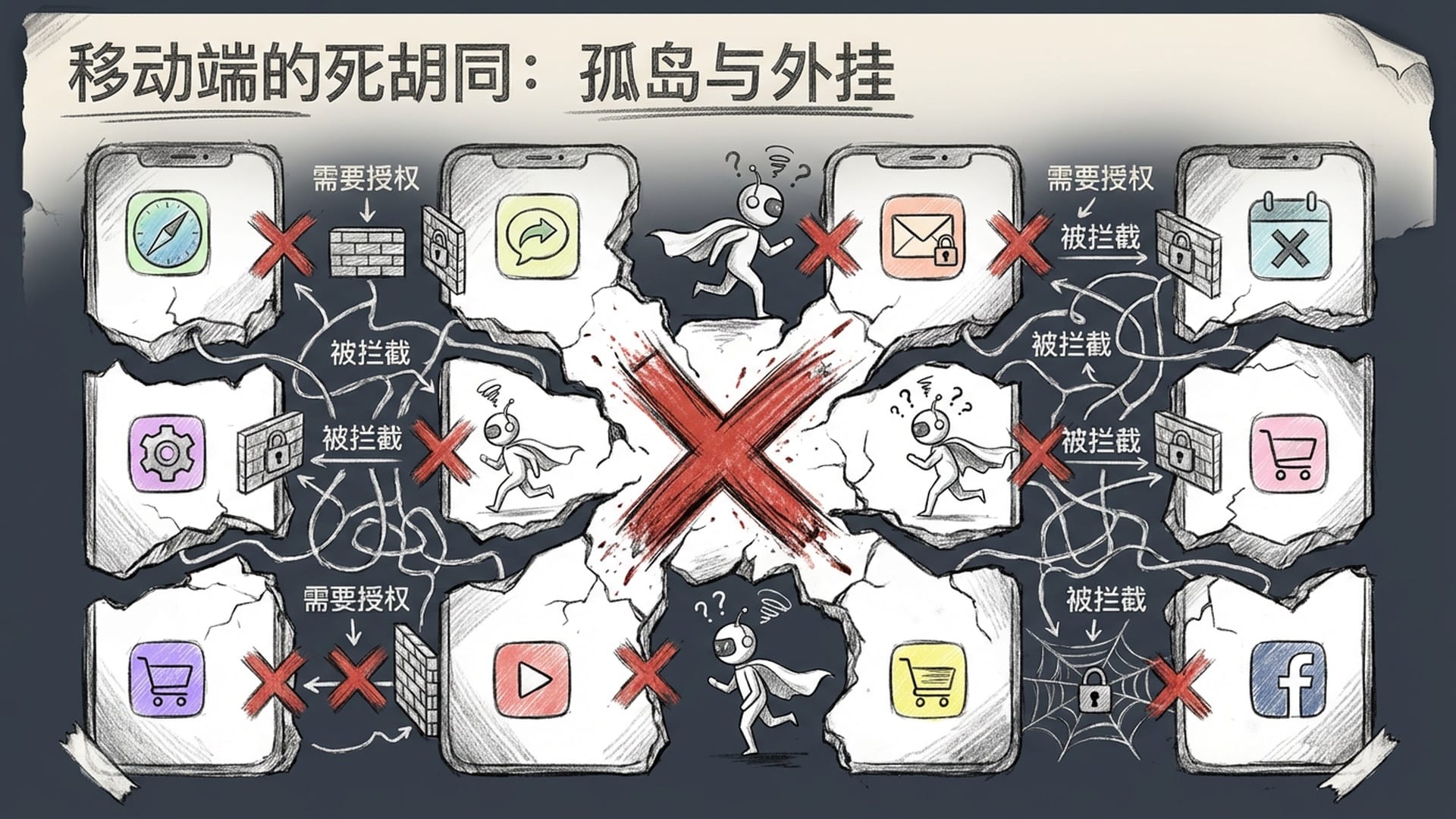 移动端的死胡同：孤岛与外挂