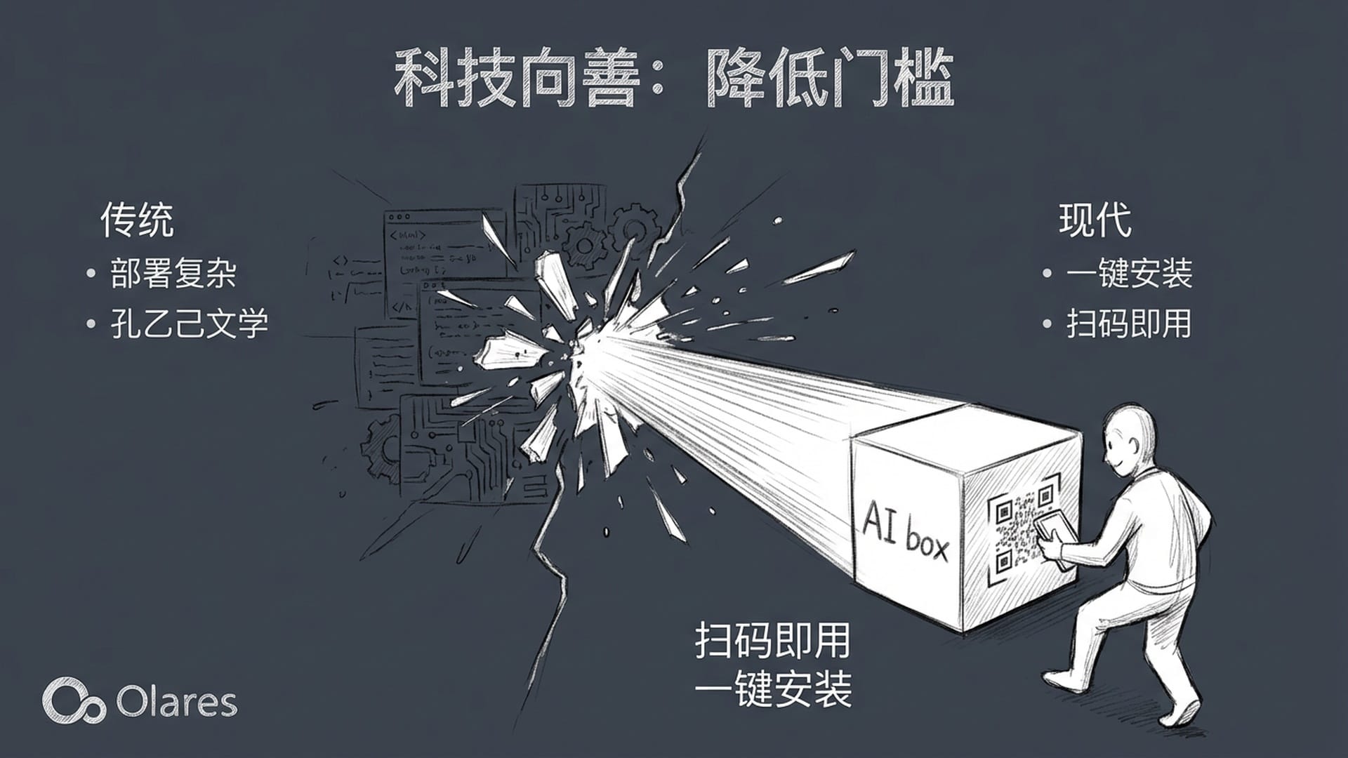 科技向善：降低门槛