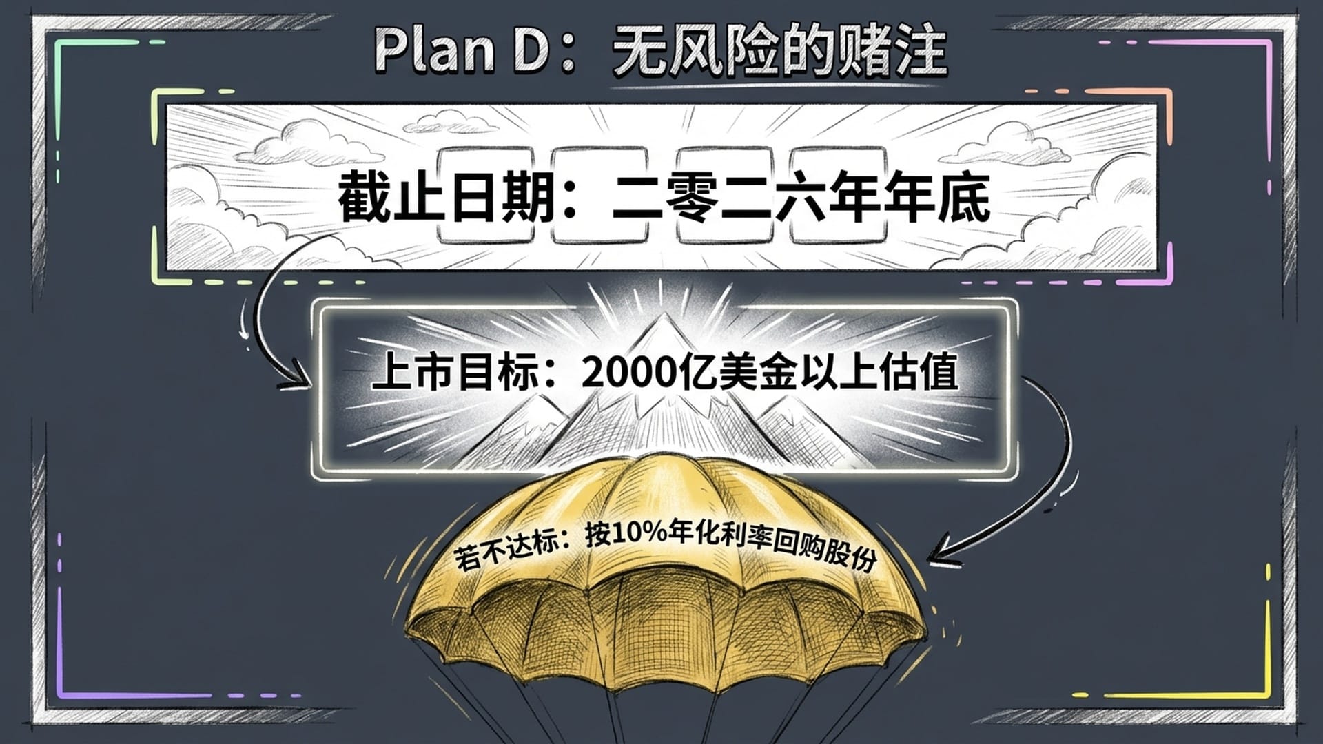 Plan D:无风险的赌注