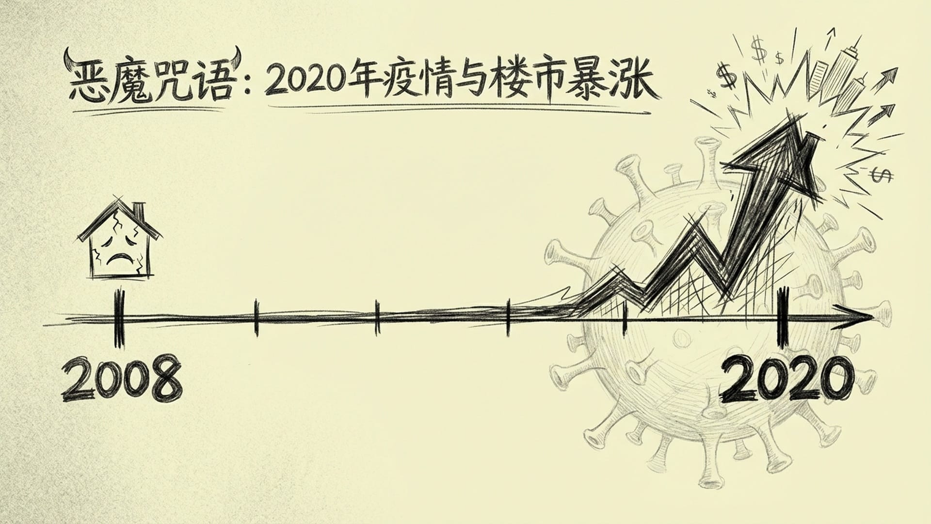 恶魔咒语：2020年疫情与楼市暴涨