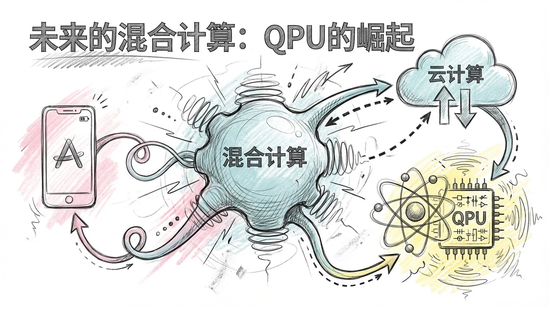 未来的混合计算：QPU的崛起