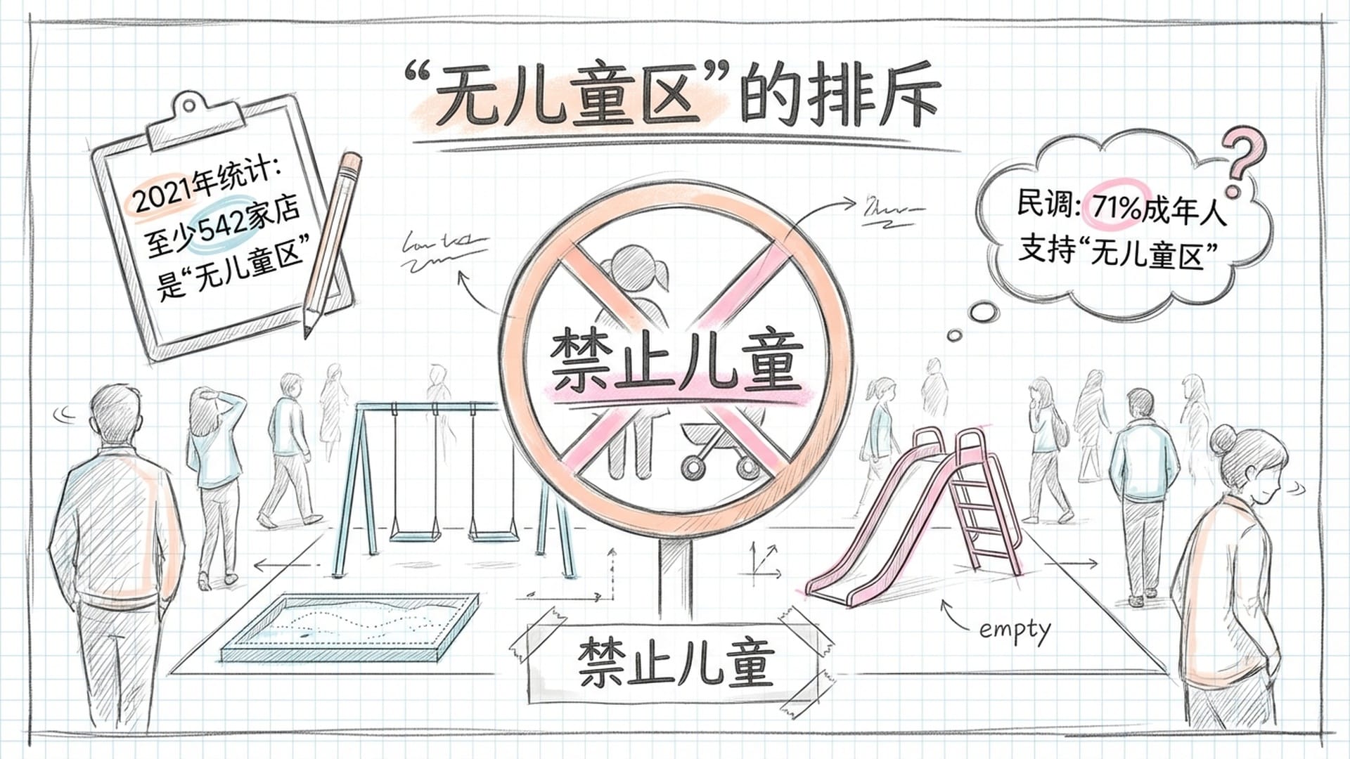 一个“禁止儿童”的标识，下方是空无一人的游乐场，背景是疏远的人群，展现社会对孩子的敌意。