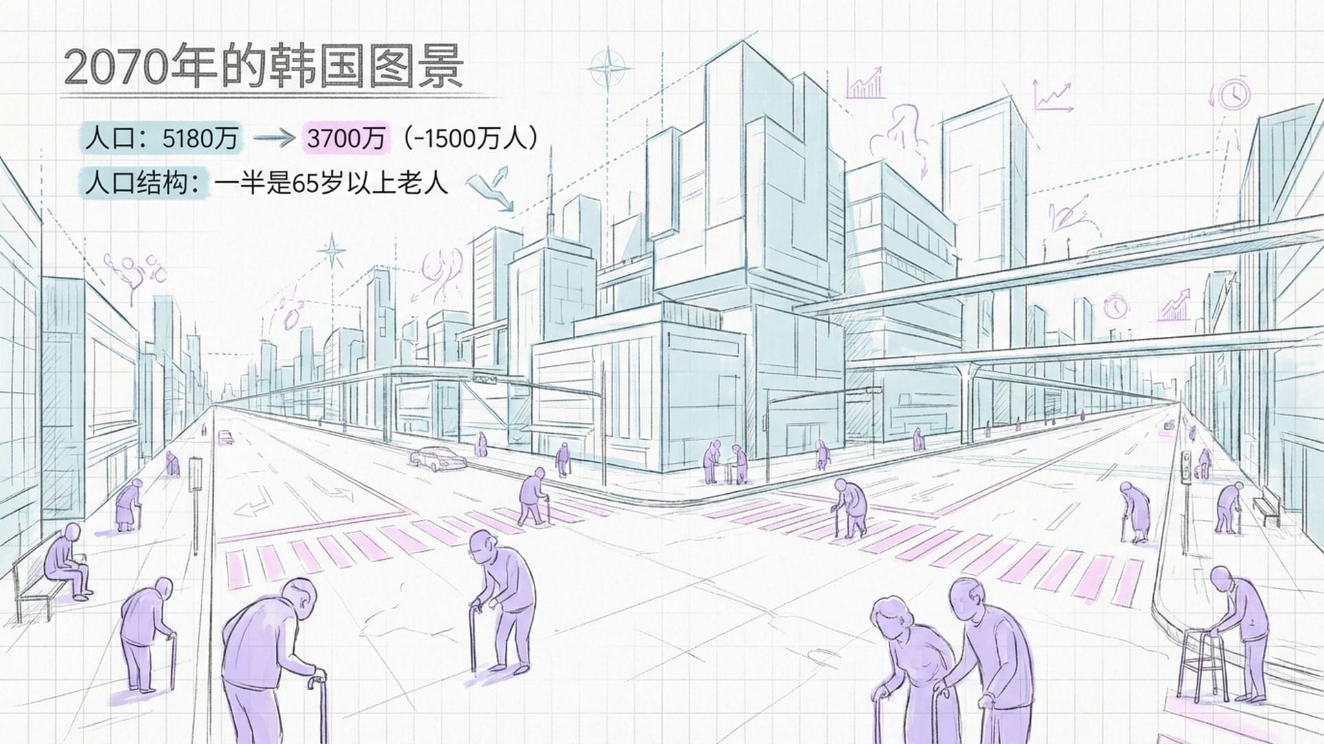 一幅描绘2070年韩国的插画：灰色调的城市，一半是白发苍苍的老人，一半是空荡荡的街道。