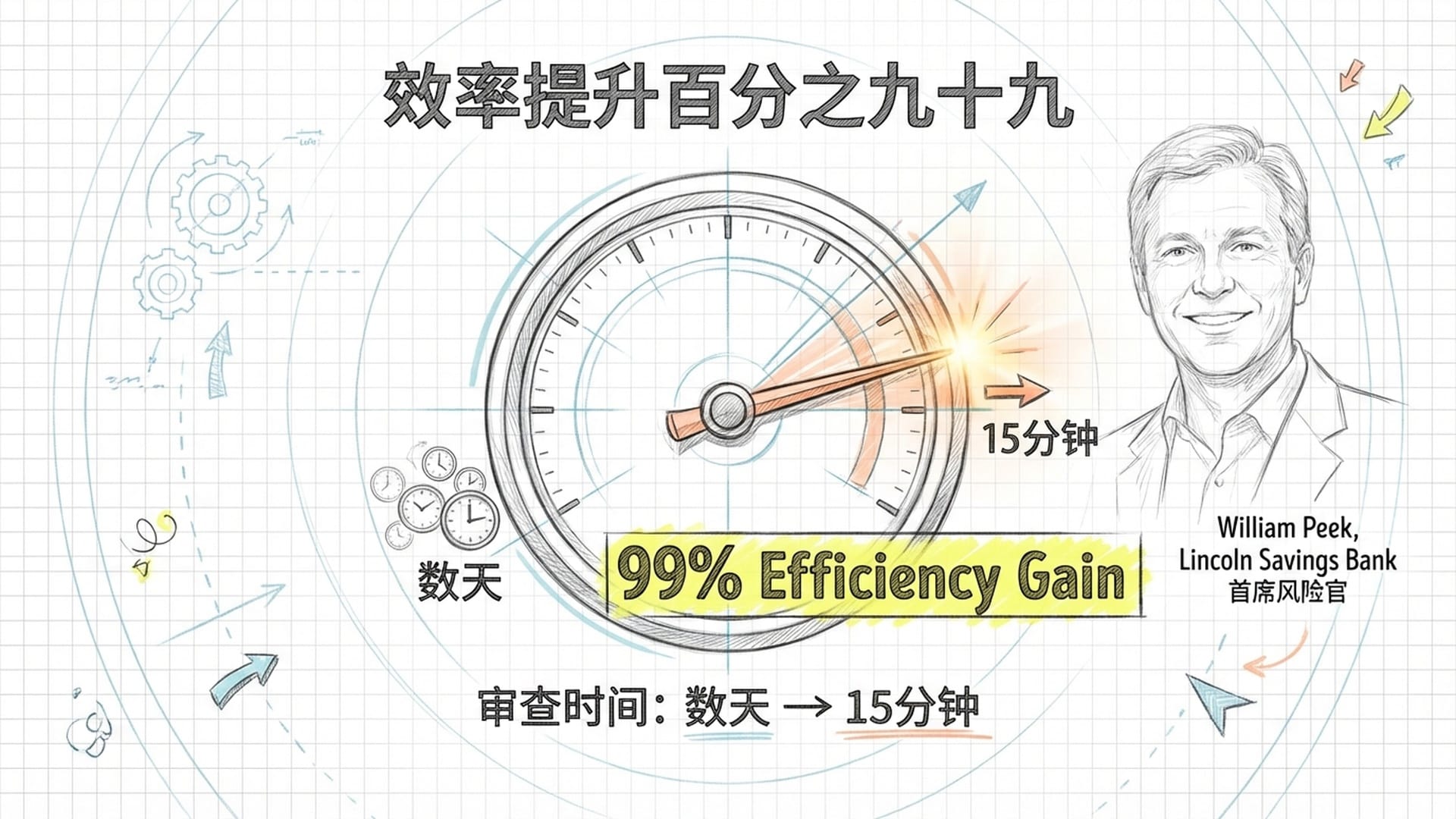 效率提升百分之九十九