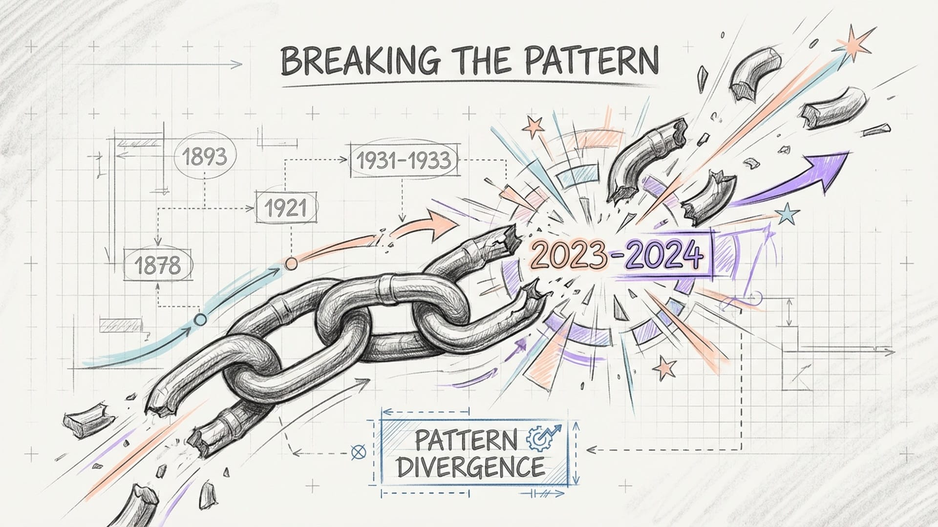 A chain link snapping, symbolizing the broken correlation between M2 decline and depression.
