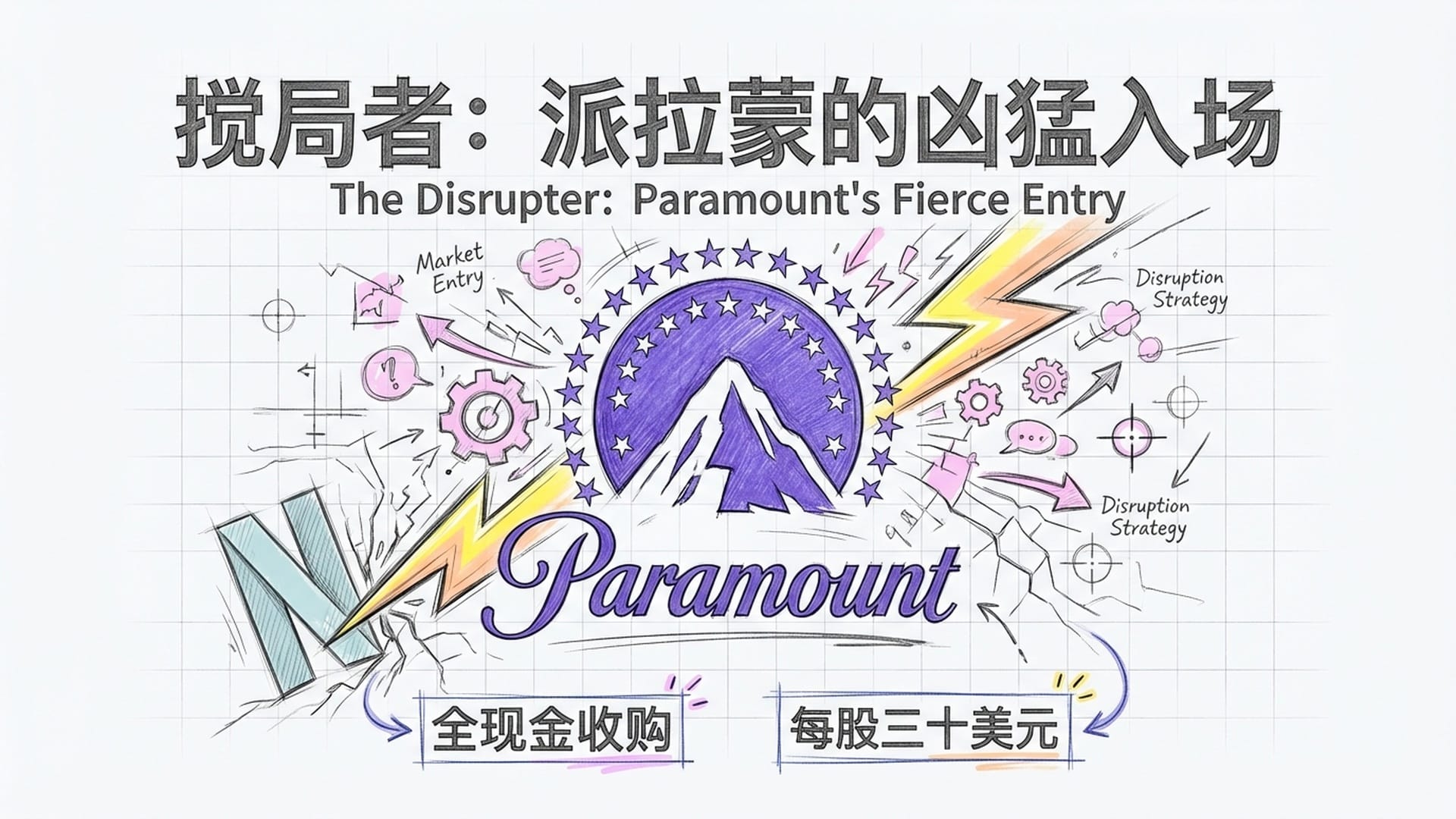 搅局者：派拉蒙的凶猛入场