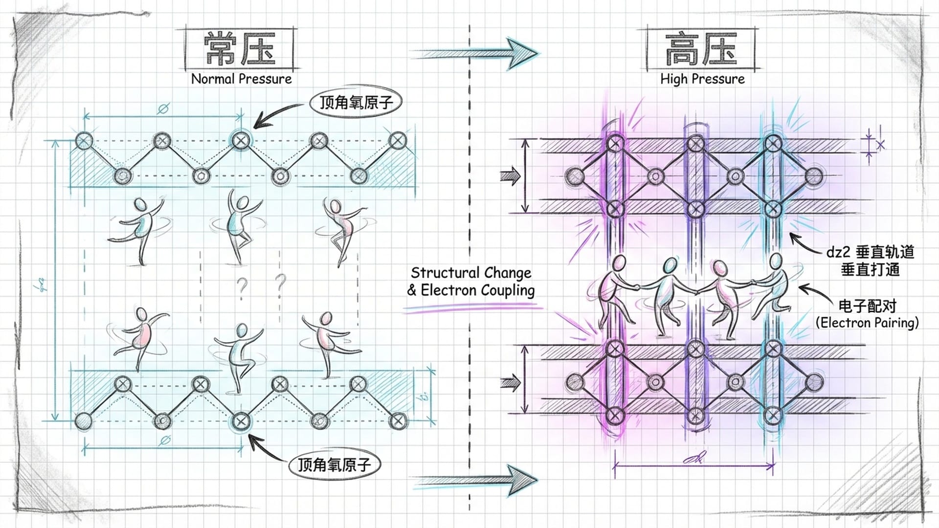 双层舞池的解构。上层和下层的舞者本来互不理睬,压力让中间的通道打开,他们握住了手。