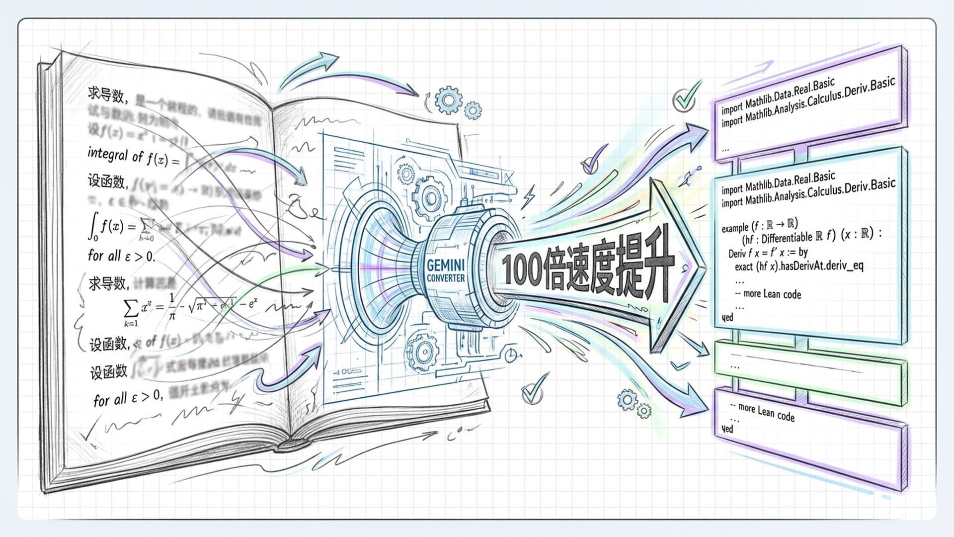一条加速的逻辑轨道。AlphaProof 翻译官形象:将自然语言书页转化为干净的Lean编程代码。