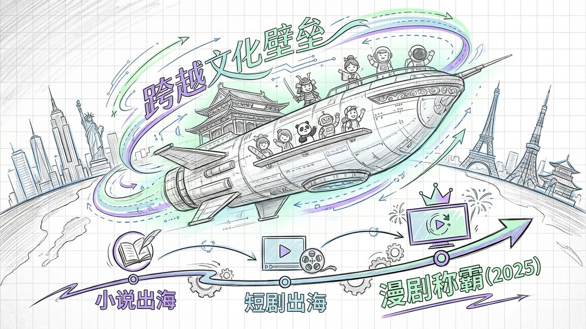 一艘巨大的飞船载着中国古建筑与漫画角色驶向地球另一端，背景是全球各大城市的剪影。