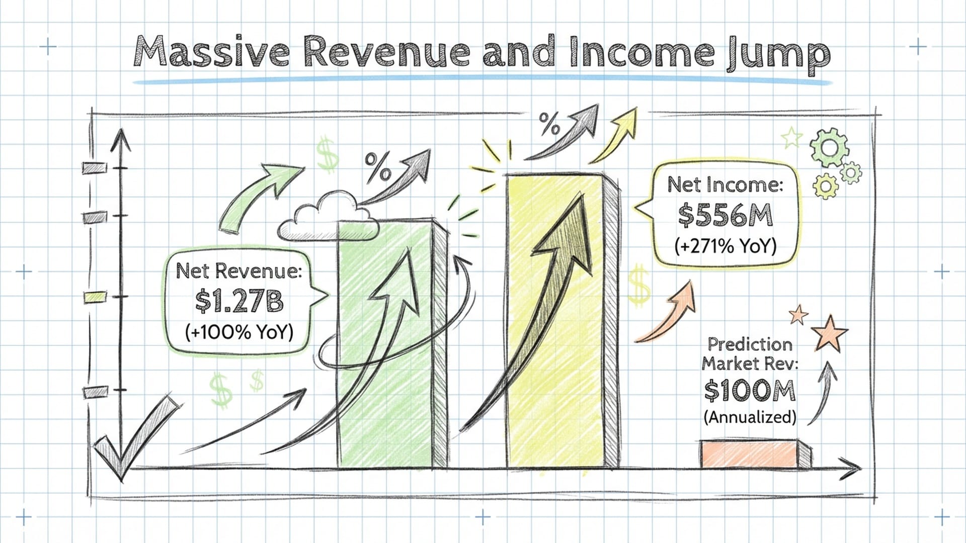 Q3 2025 Financial Results