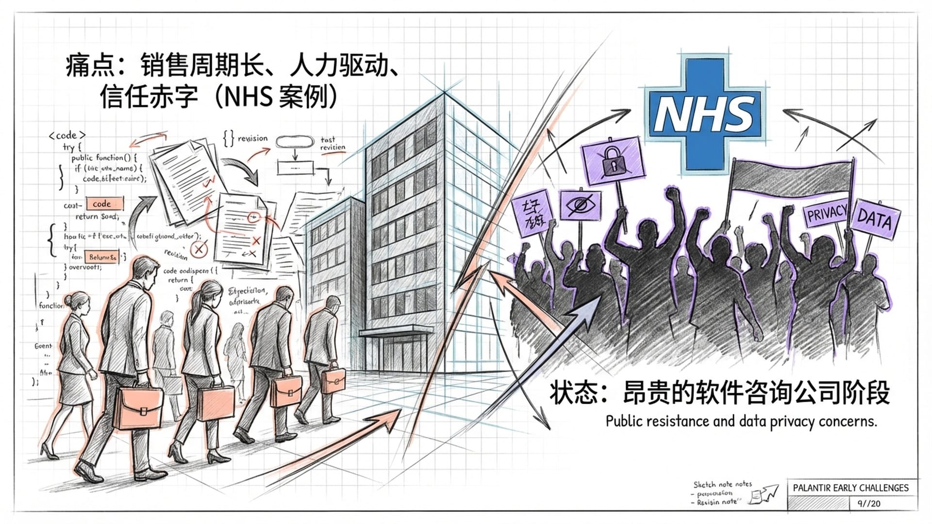一群西装革履的工程师（FDE）提着公文包走进阴暗的现代办公大楼，背景是反复修改的代码和堆积如山的文件。对比画面中展示 NHS 的医疗标识和充满阻力的抗议人群剪影。
