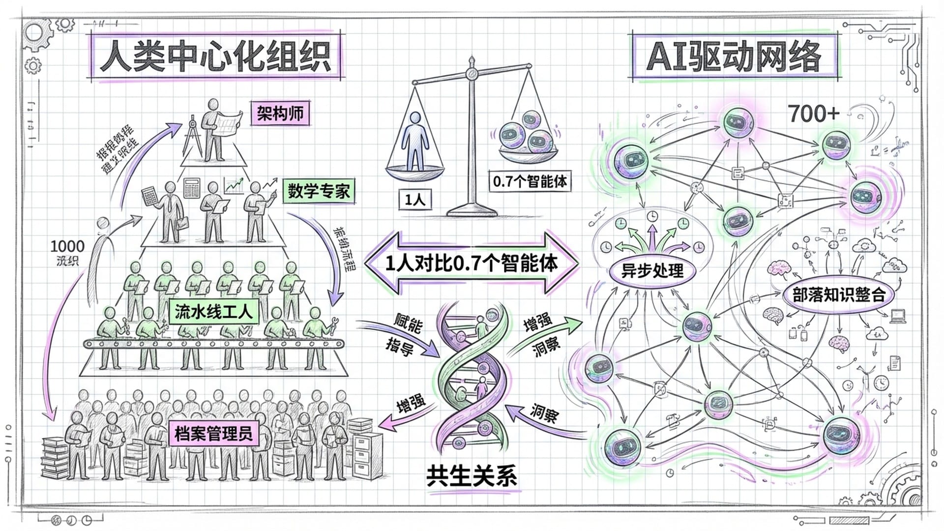 Architectural blueprint with human and AI elements.
