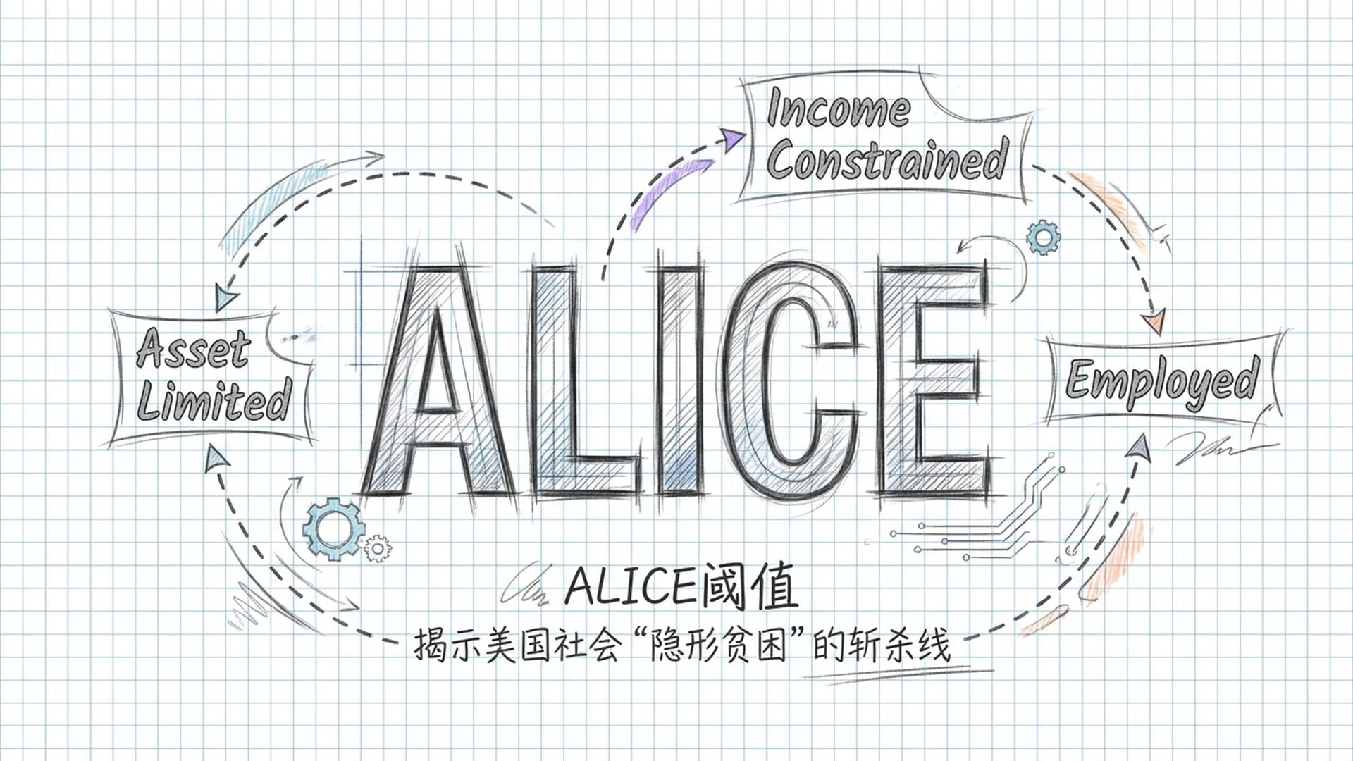ALICE阈值