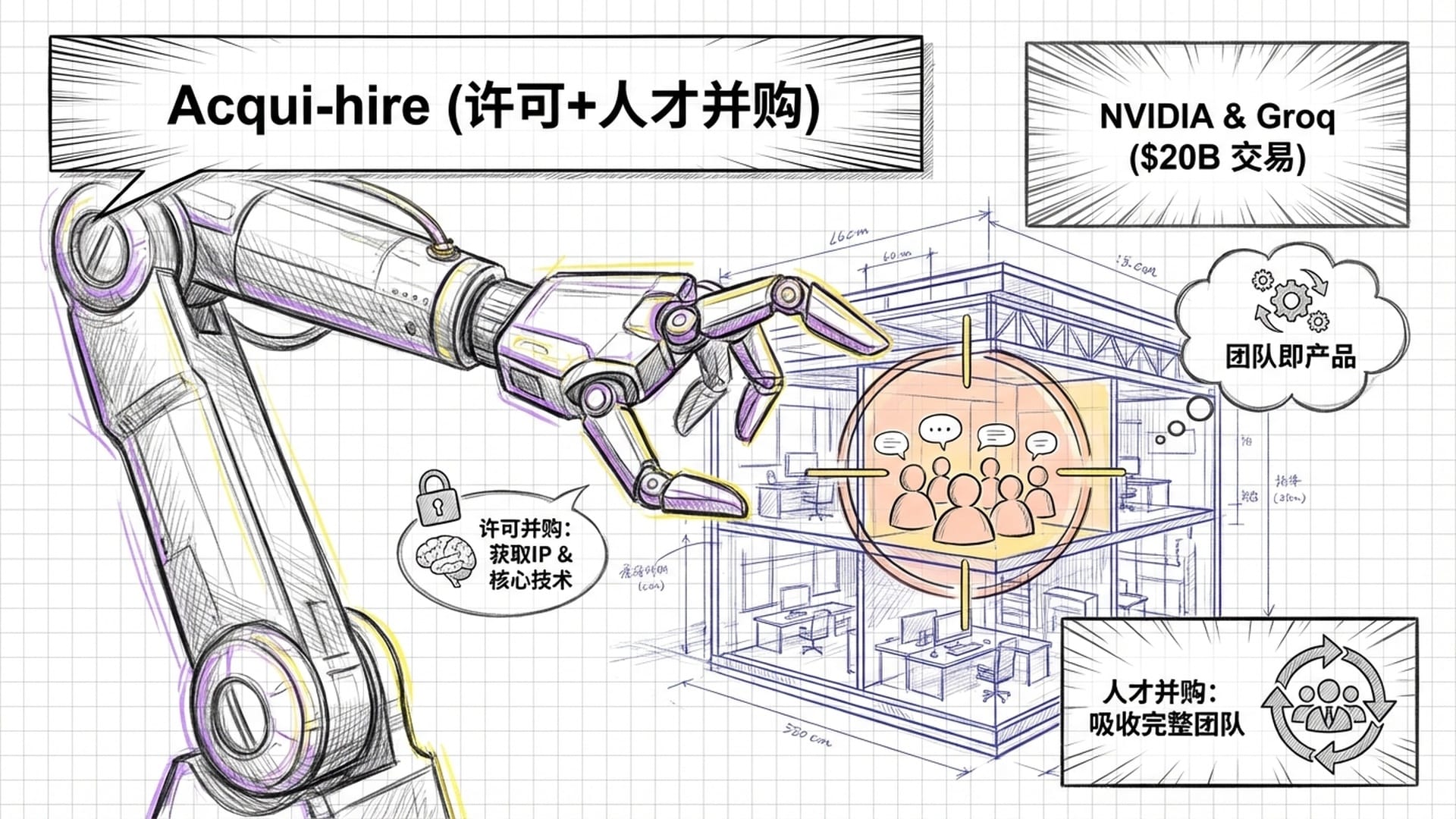 科技巨头的“许可加人才收购”模式