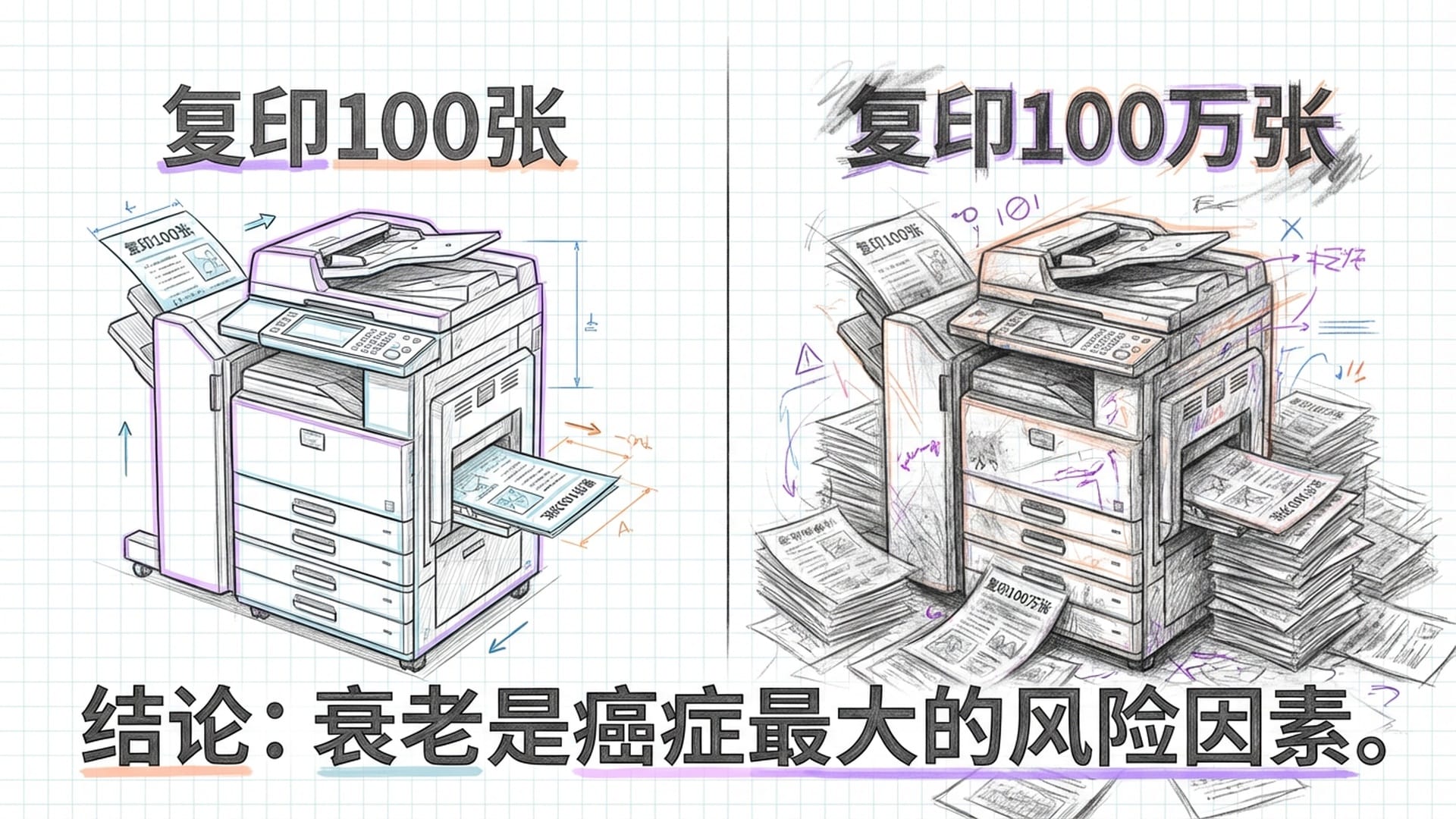一台老旧的复印机不停运转，产生越来越多的重影和墨迹，象征衰老与突变。