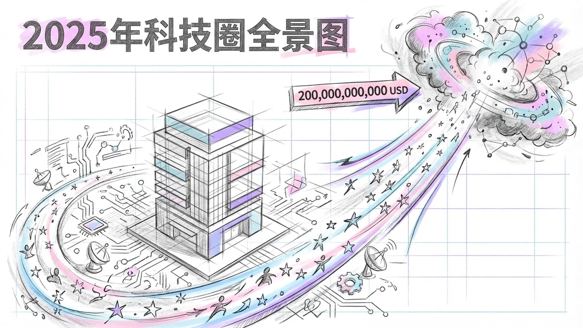 2025年科技圈全景图。一个发光的空壳公司图标，关键人才像流星一样被吸入远处的科技巨头引力场，数字200亿美金在空中闪烁。