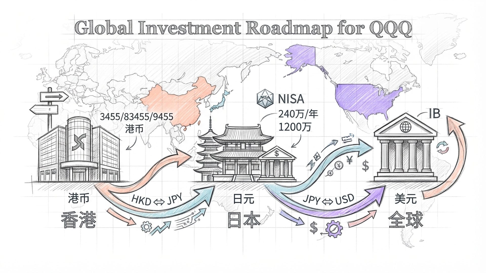 全球不同地区投资QQQ的多种途径