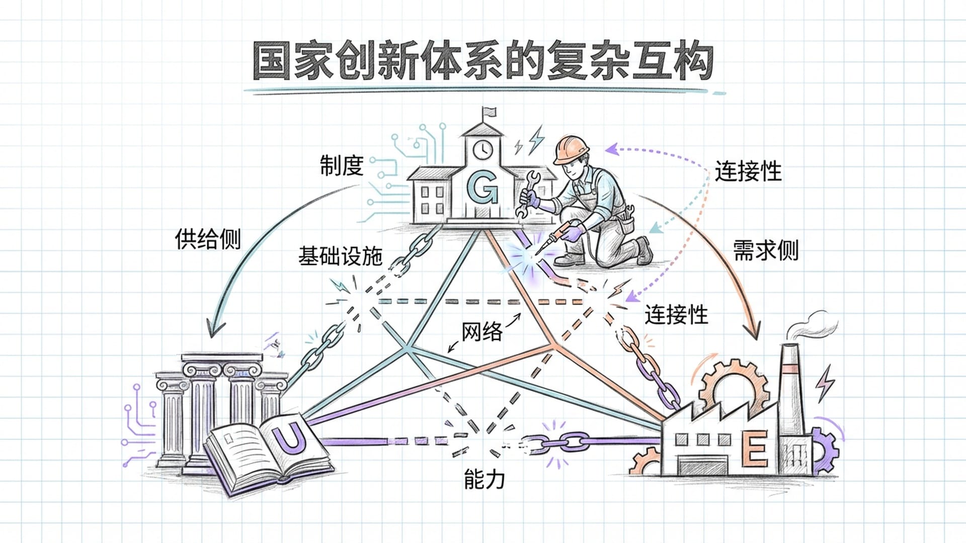 国家创新系统与政府政策