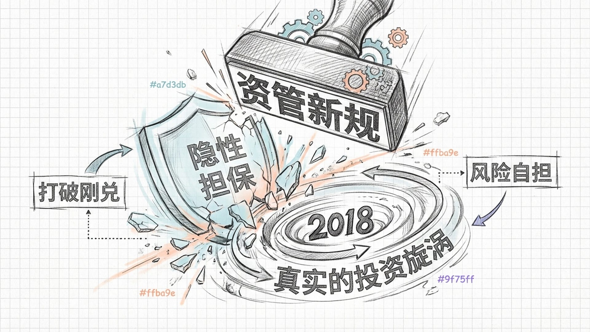 一个巨大的印章印下,写着‘资管新规’。下方的‘隐性担保’护盾瞬间粉碎,露出真实的投资旋涡。
