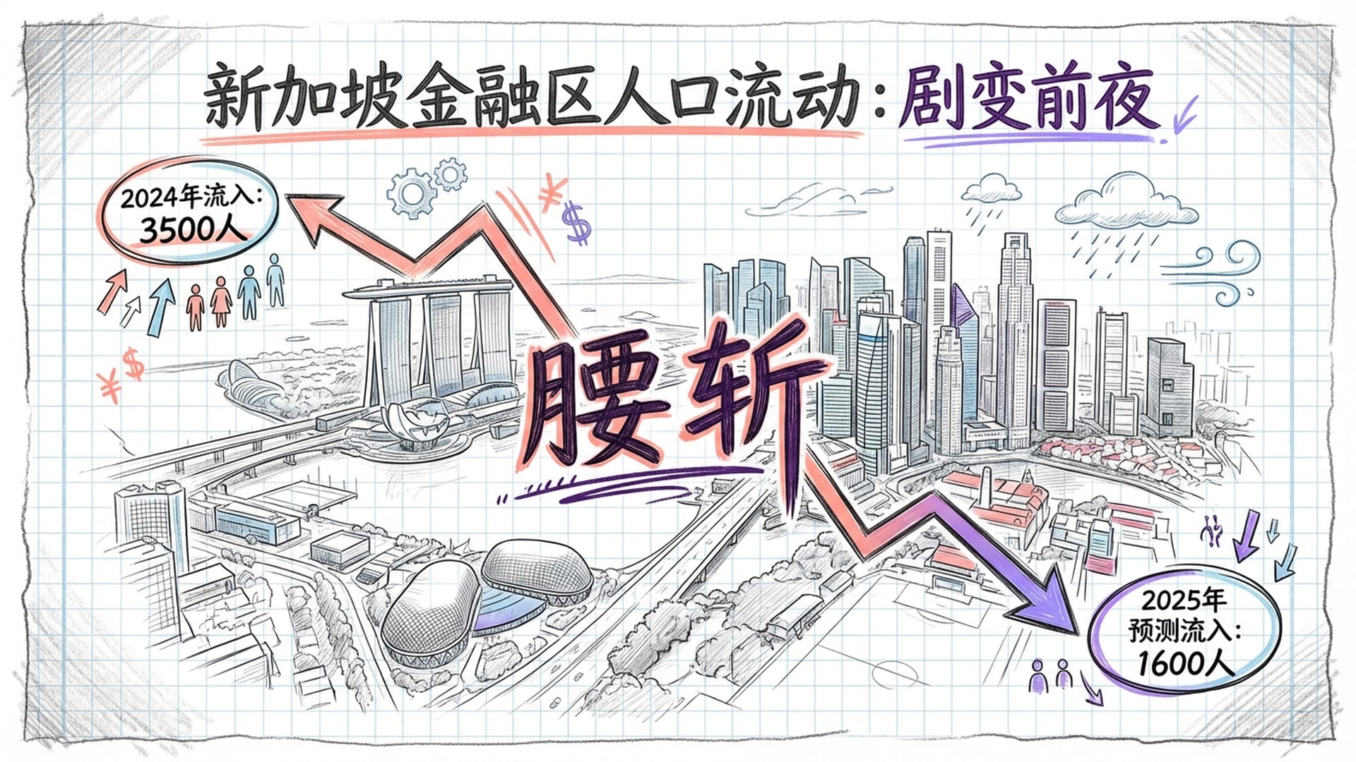 新加坡金融区俯视图，色调转为冷色冷峻。一个巨大的‘腰斩’红线图表穿过画面。